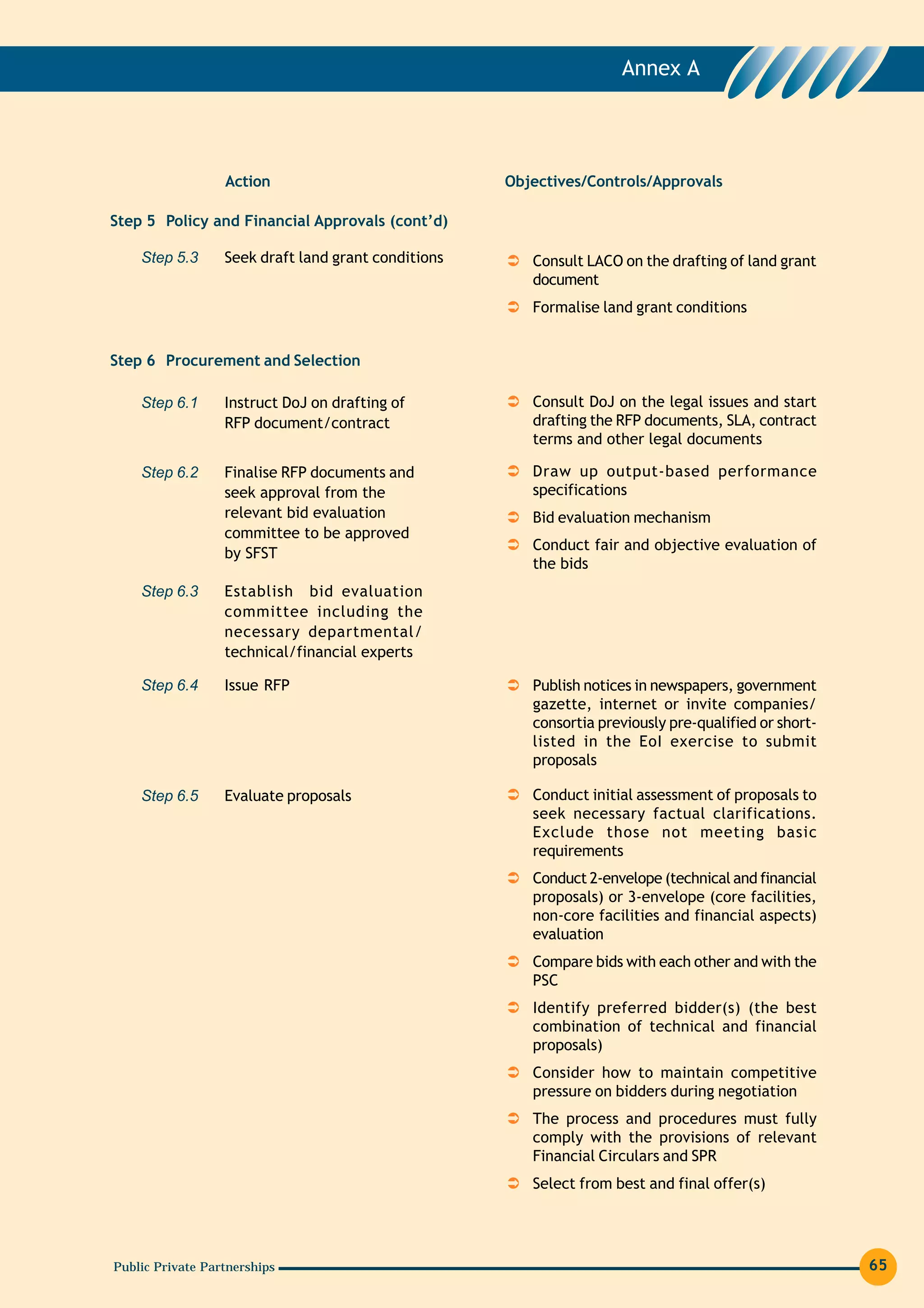 Annex A




                  Action                             Objectives/Controls/Approvals

Step 5 Policy and Financial Approvals (cont’d)

    Step 5.3      Seek draft land grant conditions      Consult LACO on the drafting of land grant
                                                        document
                                                        Formalise land grant conditions


Step 6 Procurement and Selection

    Step 6.1      Instruct DoJ on drafting of           Consult DoJ on the legal issues and start
                  RFP document/contract                 drafting the RFP documents, SLA, contract
                                                        terms and other legal documents

    Step 6.2      Finalise RFP documents and            Draw up output-based performance
                  seek approval from the                specifications
                  relevant bid evaluation               Bid evaluation mechanism
                  committee to be approved
                                                        Conduct fair and objective evaluation of
                  by SFST
                                                        the bids
    Step 6.3      Establish bid evaluation
                  committee including the
                  necessary departmental/
                  technical/financial experts

    Step 6.4      Issue RFP                             Publish notices in newspapers, government
                                                        gazette, internet or invite companies/
                                                        consortia previously pre-qualified or short-
                                                        listed in the EoI exercise to submit
                                                        proposals

    Step 6.5      Evaluate proposals                    Conduct initial assessment of proposals to
                                                        seek necessary factual clarifications.
                                                        Exclude those not meeting basic
                                                        requirements
                                                        Conduct 2-envelope (technical and financial
                                                        proposals) or 3-envelope (core facilities,
                                                        non-core facilities and financial aspects)
                                                        evaluation
                                                        Compare bids with each other and with the
                                                        PSC
                                                        Identify preferred bidder(s) (the best
                                                        combination of technical and financial
                                                        proposals)
                                                        Consider how to maintain competitive
                                                        pressure on bidders during negotiation
                                                        The process and procedures must fully
                                                        comply with the provisions of relevant
                                                        Financial Circulars and SPR
                                                        Select from best and final offer(s)




Public Private Partnerships                                                                            65
 
