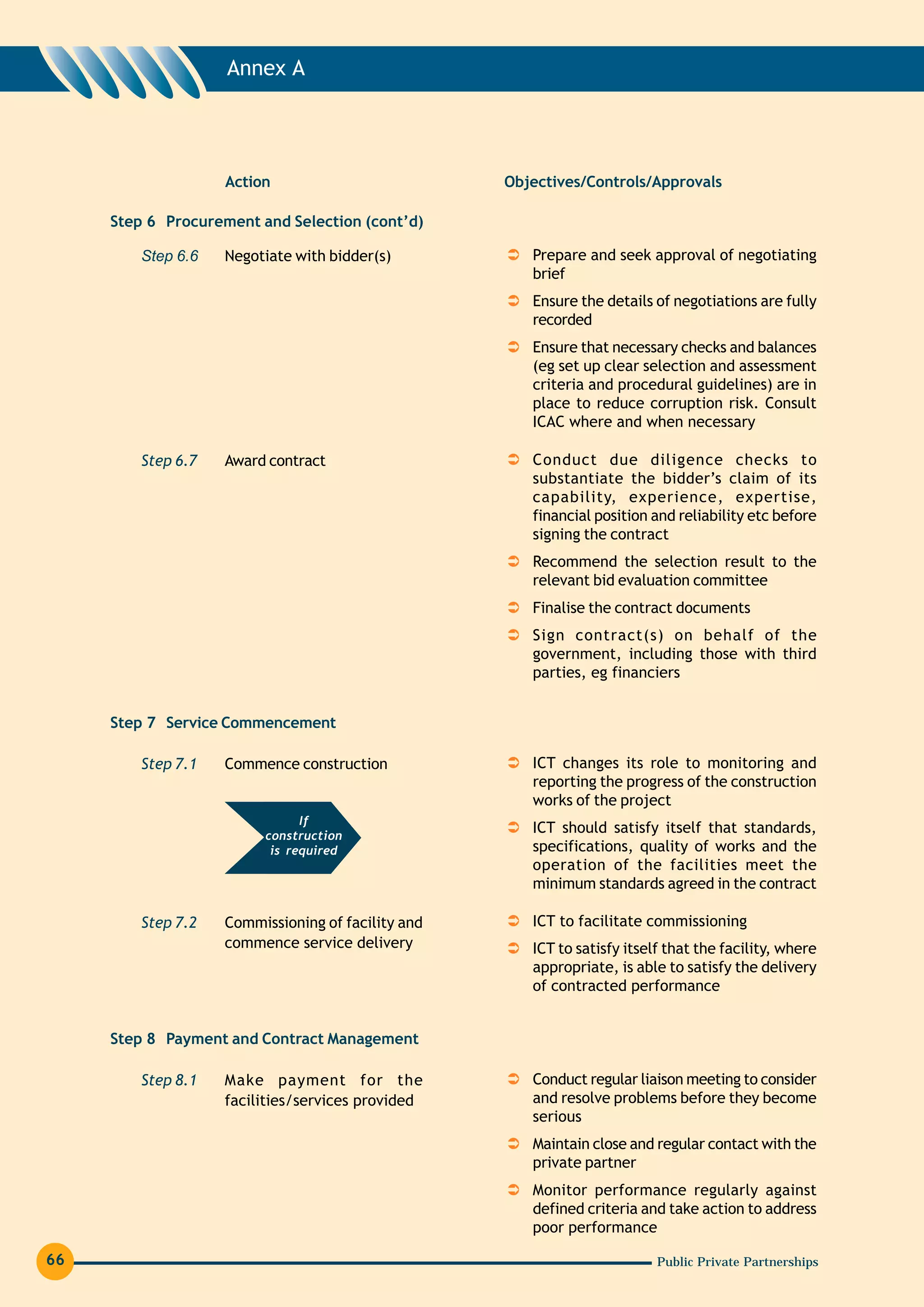 Annex A




                    Action                          Objectives/Controls/Approvals

     Step 6 Procurement and Selection (cont’d)

         Step 6.6   Negotiate with bidder(s)           Prepare and seek approval of negotiating
                                                       brief
                                                       Ensure the details of negotiations are fully
                                                       recorded
                                                       Ensure that necessary checks and balances
                                                       (eg set up clear selection and assessment
                                                       criteria and procedural guidelines) are in
                                                       place to reduce corruption risk. Consult
                                                       ICAC where and when necessary

         Step 6.7   Award contract                     Conduct due diligence checks to
                                                       substantiate the bidder’s claim of its
                                                       capability, experience, expertise,
                                                       financial position and reliability etc before
                                                       signing the contract
                                                       Recommend the selection result to the
                                                       relevant bid evaluation committee
                                                       Finalise the contract documents
                                                       Sign contract(s) on behalf of the
                                                       government, including those with third
                                                       parties, eg financiers


     Step 7 Service Commencement

         Step 7.1   Commence construction              ICT changes its role to monitoring and
                                                       reporting the progress of the construction
                                                       works of the project
                               If
                         construction
                                                       ICT should satisfy itself that standards,
                          is required                  specifications, quality of works and the
                                                       operation of the facilities meet the
                                                       minimum standards agreed in the contract

         Step 7.2   Commissioning of facility and      ICT to facilitate commissioning
                    commence service delivery          ICT to satisfy itself that the facility, where
                                                       appropriate, is able to satisfy the delivery
                                                       of contracted performance


     Step 8 Payment and Contract Management

         Step 8.1   Make payment for the               Conduct regular liaison meeting to consider
                    facilities/services provided       and resolve problems before they become
                                                       serious
                                                       Maintain close and regular contact with the
                                                       private partner
                                                       Monitor performance regularly against
                                                       defined criteria and take action to address
                                                       poor performance

66                                                                         Public Private Partnerships
 