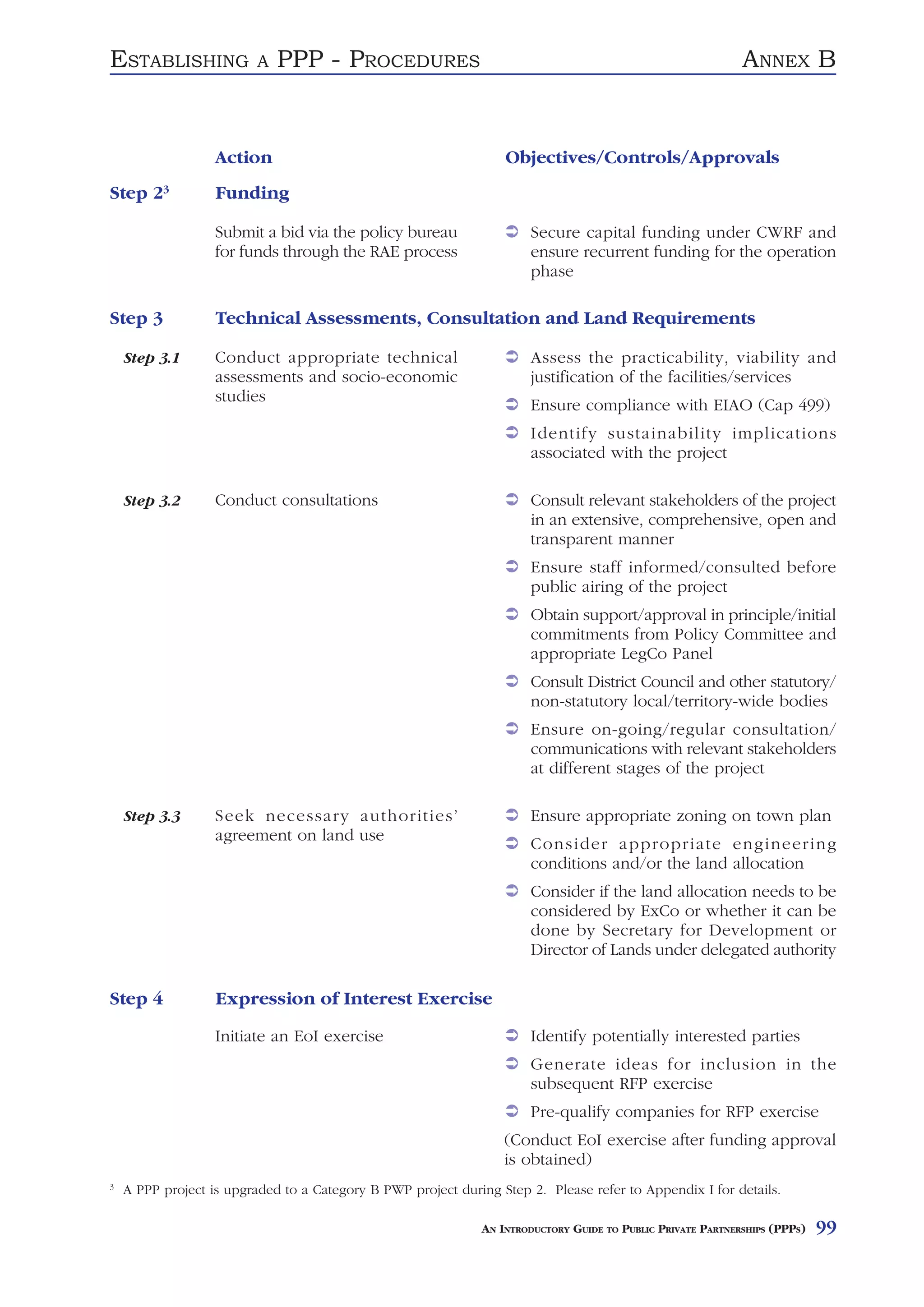 ESTABLISHING              A   PPP - PROCEDURES                                                               ANNEX B


                   Action                                         Objectives/Controls/Approvals
Step 23            Funding

                   Submit a bid via the policy bureau                 Secure capital funding under CWRF and
                   for funds through the RAE process                  ensure recurrent funding for the operation
                                                                      phase

Step 3             Technical Assessments, Consultation and Land Requirements

    Step 3.1       Conduct appropriate technical                      Assess the practicability, viability and
                   assessments and socio-economic                     justification of the facilities/services
                   studies
                                                                      Ensure compliance with EIAO (Cap 499)
                                                                      Identify sustainability implications
                                                                      associated with the project

    Step 3.2       Conduct consultations                              Consult relevant stakeholders of the project
                                                                      in an extensive, comprehensive, open and
                                                                      transparent manner
                                                                      Ensure staff informed/consulted before
                                                                      public airing of the project
                                                                      Obtain support/approval in principle/initial
                                                                      commitments from Policy Committee and
                                                                      appropriate LegCo Panel
                                                                      Consult District Council and other statutory/
                                                                      non-statutory local/territory-wide bodies
                                                                      Ensure on-going/regular consultation/
                                                                      communications with relevant stakeholders
                                                                      at different stages of the project

    Step 3.3       Seek necessary authorities’                        Ensure appropriate zoning on town plan
                   agreement on land use
                                                                      Consider appropriate engineering
                                                                      conditions and/or the land allocation
                                                                      Consider if the land allocation needs to be
                                                                      considered by ExCo or whether it can be
                                                                      done by Secretary for Development or
                                                                      Director of Lands under delegated authority

Step 4             Expression of Interest Exercise
                   Initiate an EoI exercise                           Identify potentially interested parties
                                                                      Generate ideas for inclusion in the
                                                                      subsequent RFP exercise
                                                                      Pre-qualify companies for RFP exercise
                                                                  (Conduct EoI exercise after funding approval
                                                                  is obtained)
3
    A PPP project is upgraded to a Category B PWP project during Step 2. Please refer to Appendix I for details.

                                                              AN INTRODUCTORY GUIDE TO PUBLIC PRIVATE PARTNERSHIPS (PPPS)   99
 