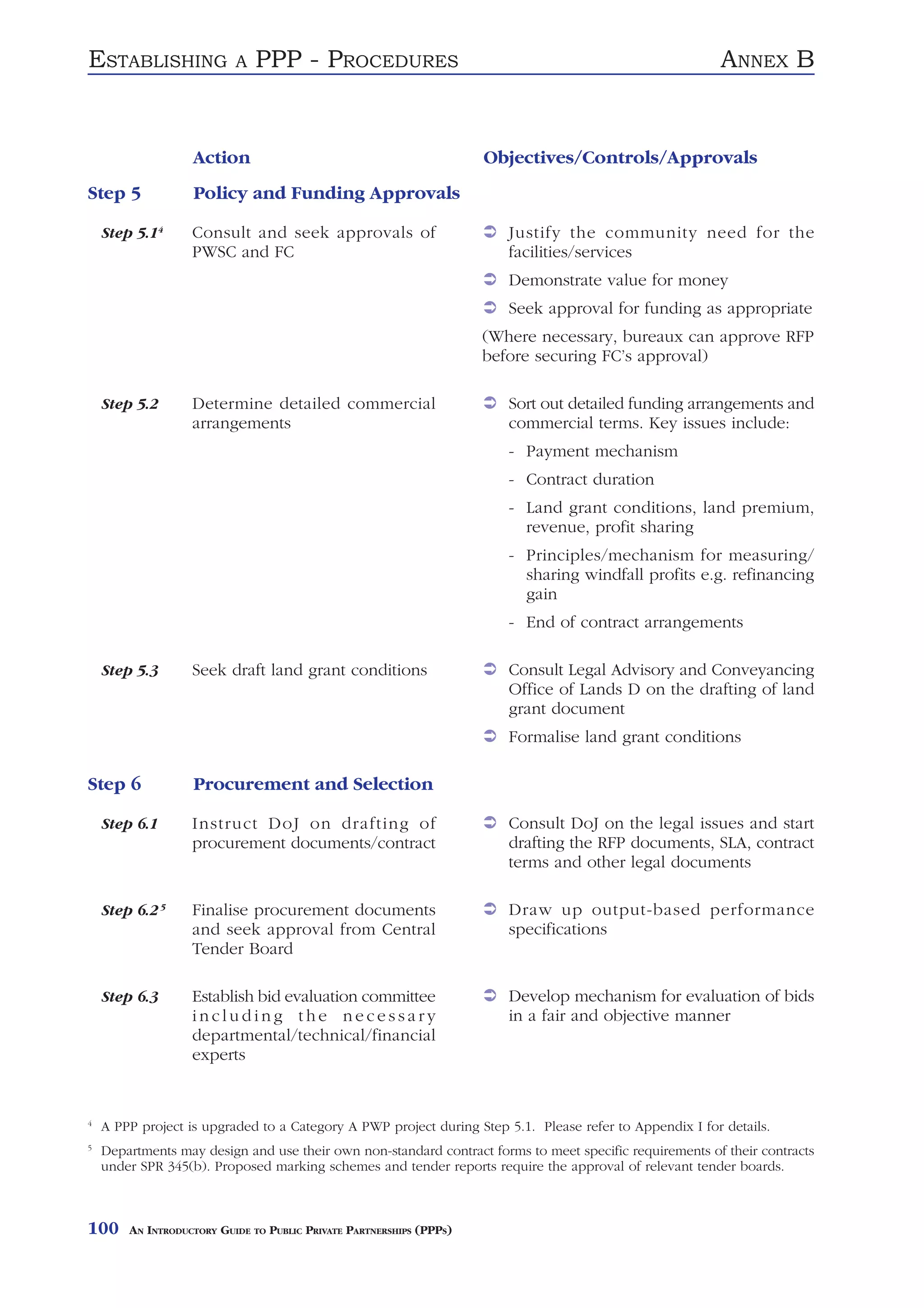 ESTABLISHING               A   PPP - PROCEDURES                                                          ANNEX B


                   Action                                             Objectives/Controls/Approvals
Step 5             Policy and Funding Approvals

    Step 5.14      Consult and seek approvals of                         Justify the community need for the
                   PWSC and FC                                           facilities/services
                                                                         Demonstrate value for money
                                                                         Seek approval for funding as appropriate
                                                                      (Where necessary, bureaux can approve RFP
                                                                      before securing FC’s approval)

    Step 5.2       Determine detailed commercial                         Sort out detailed funding arrangements and
                   arrangements                                          commercial terms. Key issues include:
                                                                         - Payment mechanism
                                                                         - Contract duration
                                                                         - Land grant conditions, land premium,
                                                                           revenue, profit sharing
                                                                         - Principles/mechanism for measuring/
                                                                           sharing windfall profits e.g. refinancing
                                                                           gain
                                                                         - End of contract arrangements

    Step 5.3       Seek draft land grant conditions                      Consult Legal Advisory and Conveyancing
                                                                         Office of Lands D on the drafting of land
                                                                         grant document
                                                                         Formalise land grant conditions

Step 6             Procurement and Selection

    Step 6.1       Instruct DoJ on drafting of                           Consult DoJ on the legal issues and start
                   procurement documents/contract                        drafting the RFP documents, SLA, contract
                                                                         terms and other legal documents

    Step 6.2 5     Finalise procurement documents                        Draw up output-based performance
                   and seek approval from Central                        specifications
                   Tender Board

    Step 6.3       Establish bid evaluation committee                    Develop mechanism for evaluation of bids
                   including the necessary                               in a fair and objective manner
                   departmental/technical/financial
                   experts


4
    A PPP project is upgraded to a Category A PWP project during Step 5.1. Please refer to Appendix I for details.
5
    Departments may design and use their own non-standard contract forms to meet specific requirements of their contracts
    under SPR 345(b). Proposed marking schemes and tender reports require the approval of relevant tender boards.



100     AN INTRODUCTORY GUIDE TO PUBLIC PRIVATE PARTNERSHIPS (PPPS)
 