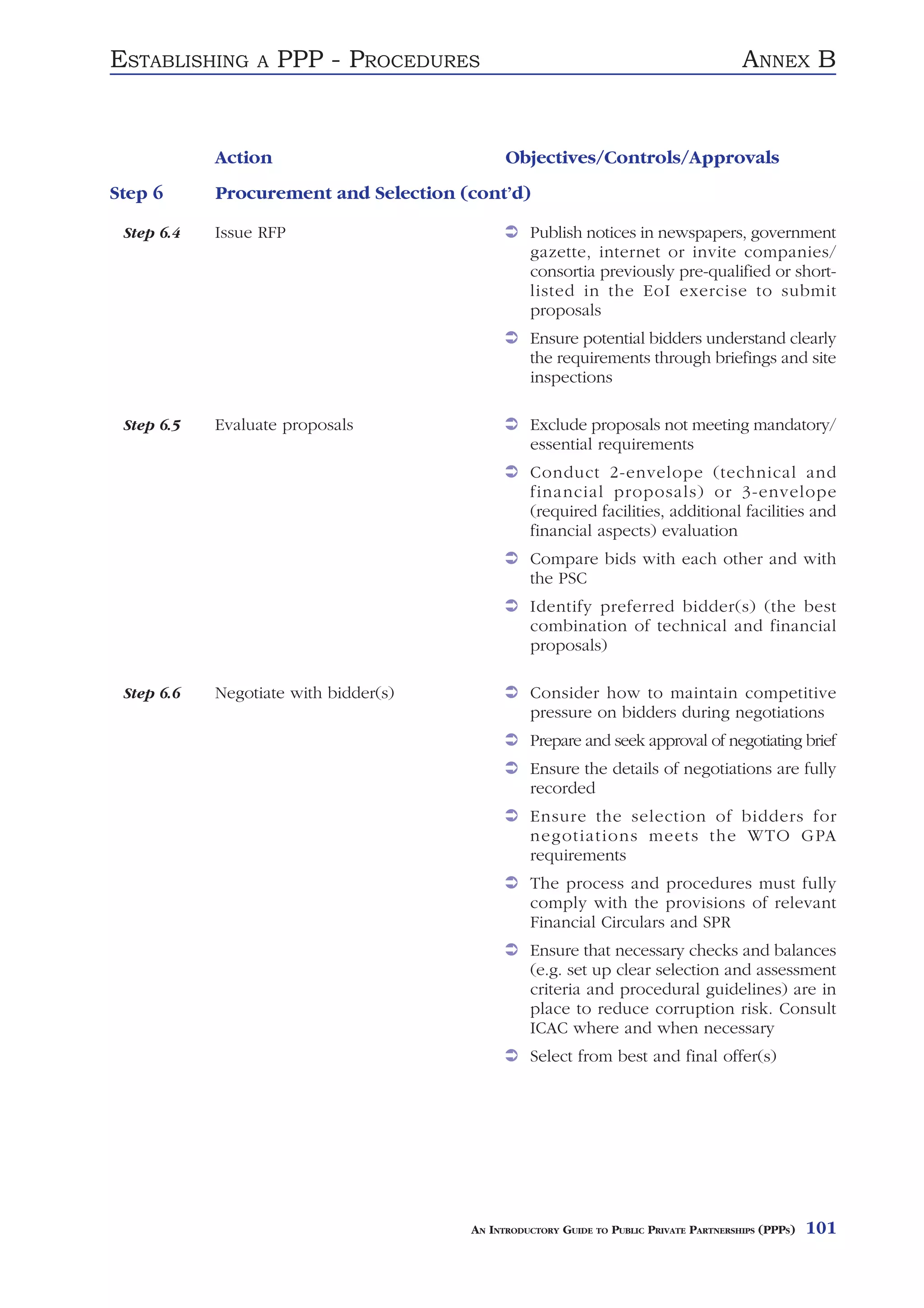 ESTABLISHING     A   PPP - PROCEDURES                                                   ANNEX B


            Action                           Objectives/Controls/Approvals
Step 6      Procurement and Selection (cont’d)

 Step 6.4   Issue RFP                            Publish notices in newspapers, government
                                                 gazette, internet or invite companies/
                                                 consortia previously pre-qualified or short-
                                                 listed in the EoI exercise to submit
                                                 proposals
                                                 Ensure potential bidders understand clearly
                                                 the requirements through briefings and site
                                                 inspections

 Step 6.5   Evaluate proposals                   Exclude proposals not meeting mandatory/
                                                 essential requirements
                                                 Conduct 2-envelope (technical and
                                                 financial proposals) or 3-envelope
                                                 (required facilities, additional facilities and
                                                 financial aspects) evaluation
                                                 Compare bids with each other and with
                                                 the PSC
                                                 Identify preferred bidder(s) (the best
                                                 combination of technical and financial
                                                 proposals)

 Step 6.6   Negotiate with bidder(s)             Consider how to maintain competitive
                                                 pressure on bidders during negotiations
                                                 Prepare and seek approval of negotiating brief
                                                 Ensure the details of negotiations are fully
                                                 recorded
                                                 Ensure the selection of bidders for
                                                 negotiations meets the WTO GPA
                                                 requirements
                                                 The process and procedures must fully
                                                 comply with the provisions of relevant
                                                 Financial Circulars and SPR
                                                 Ensure that necessary checks and balances
                                                 (e.g. set up clear selection and assessment
                                                 criteria and procedural guidelines) are in
                                                 place to reduce corruption risk. Consult
                                                 ICAC where and when necessary
                                                 Select from best and final offer(s)




                                       AN INTRODUCTORY GUIDE TO PUBLIC PRIVATE PARTNERSHIPS (PPPS)   101
 