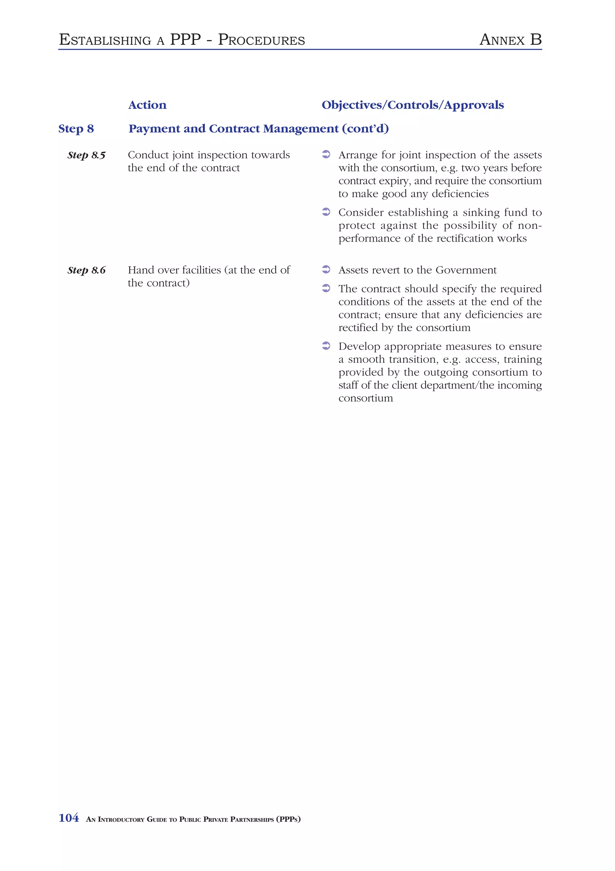 ESTABLISHING             A   PPP - PROCEDURES                                                      ANNEX B


                 Action                                             Objectives/Controls/Approvals
Step 8           Payment and Contract Management (cont’d)

 Step 8.5        Conduct joint inspection towards                     Arrange for joint inspection of the assets
                 the end of the contract                              with the consortium, e.g. two years before
                                                                      contract expiry, and require the consortium
                                                                      to make good any deficiencies
                                                                      Consider establishing a sinking fund to
                                                                      protect against the possibility of non-
                                                                      performance of the rectification works

 Step 8.6        Hand over facilities (at the end of                  Assets revert to the Government
                 the contract)
                                                                      The contract should specify the required
                                                                      conditions of the assets at the end of the
                                                                      contract; ensure that any deficiencies are
                                                                      rectified by the consortium
                                                                      Develop appropriate measures to ensure
                                                                      a smooth transition, e.g. access, training
                                                                      provided by the outgoing consortium to
                                                                      staff of the client department/the incoming
                                                                      consortium




104   AN INTRODUCTORY GUIDE TO PUBLIC PRIVATE PARTNERSHIPS (PPPS)
 