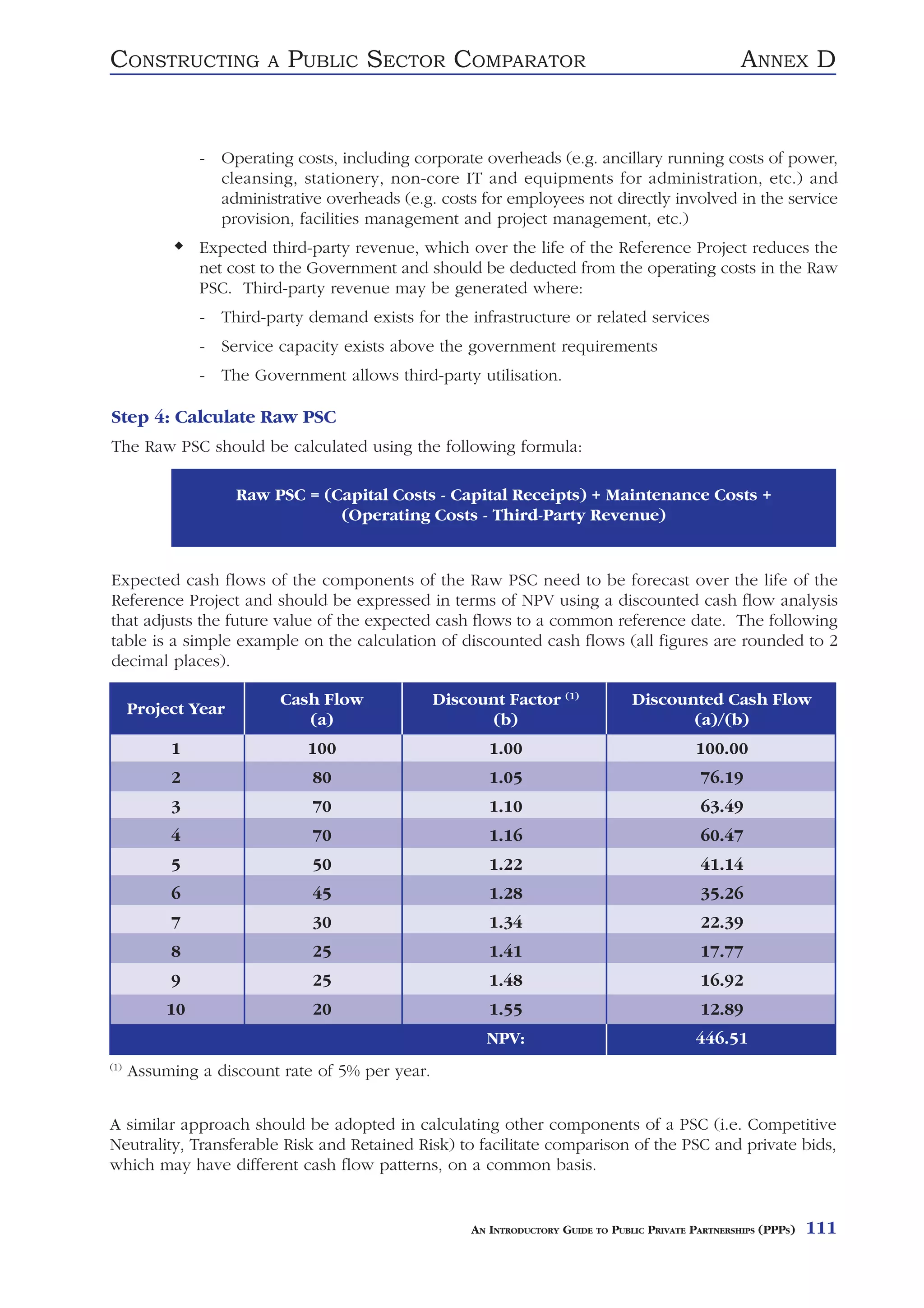CONSTRUCTING             A   PUBLIC SECTOR COMPARATOR                                                  ANNEX D


                - Operating costs, including corporate overheads (e.g. ancillary running costs of power,
                  cleansing, stationery, non-core IT and equipments for administration, etc.) and
                  administrative overheads (e.g. costs for employees not directly involved in the service
                  provision, facilities management and project management, etc.)
                Expected third-party revenue, which over the life of the Reference Project reduces the
                net cost to the Government and should be deducted from the operating costs in the Raw
                PSC. Third-party revenue may be generated where:
                - Third-party demand exists for the infrastructure or related services
                - Service capacity exists above the government requirements
                - The Government allows third-party utilisation.

Step 4: Calculate Raw PSC
The Raw PSC should be calculated using the following formula:

                     Raw PSC = (Capital Costs - Capital Receipts) + Maintenance Costs +
                                 (Operating Costs - Third-Party Revenue)


Expected cash flows of the components of the Raw PSC need to be forecast over the life of the
Reference Project and should be expressed in terms of NPV using a discounted cash flow analysis
that adjusts the future value of the expected cash flows to a common reference date. The following
table is a simple example on the calculation of discounted cash flows (all figures are rounded to 2
decimal places).

                             Cash Flow           Discount Factor (1)               Discounted Cash Flow
      Project Year
                                (a)                     (b)                               (a)/(b)
           1                   100                       1.00                                 100.00
           2                    80                       1.05                                  76.19
           3                    70                       1.10                                  63.49
           4                    70                       1.16                                  60.47
           5                    50                       1.22                                  41.14
           6                    45                       1.28                                  35.26
           7                    30                       1.34                                  22.39
           8                    25                       1.41                                  17.77
           9                    25                       1.48                                  16.92
           10                   20                       1.55                                  12.89
                                                        NPV:                                  446.51
(1)
      Assuming a discount rate of 5% per year.


A similar approach should be adopted in calculating other components of a PSC (i.e. Competitive
Neutrality, Transferable Risk and Retained Risk) to facilitate comparison of the PSC and private bids,
which may have different cash flow patterns, on a common basis.


                                                      AN INTRODUCTORY GUIDE TO PUBLIC PRIVATE PARTNERSHIPS (PPPS)   111
 