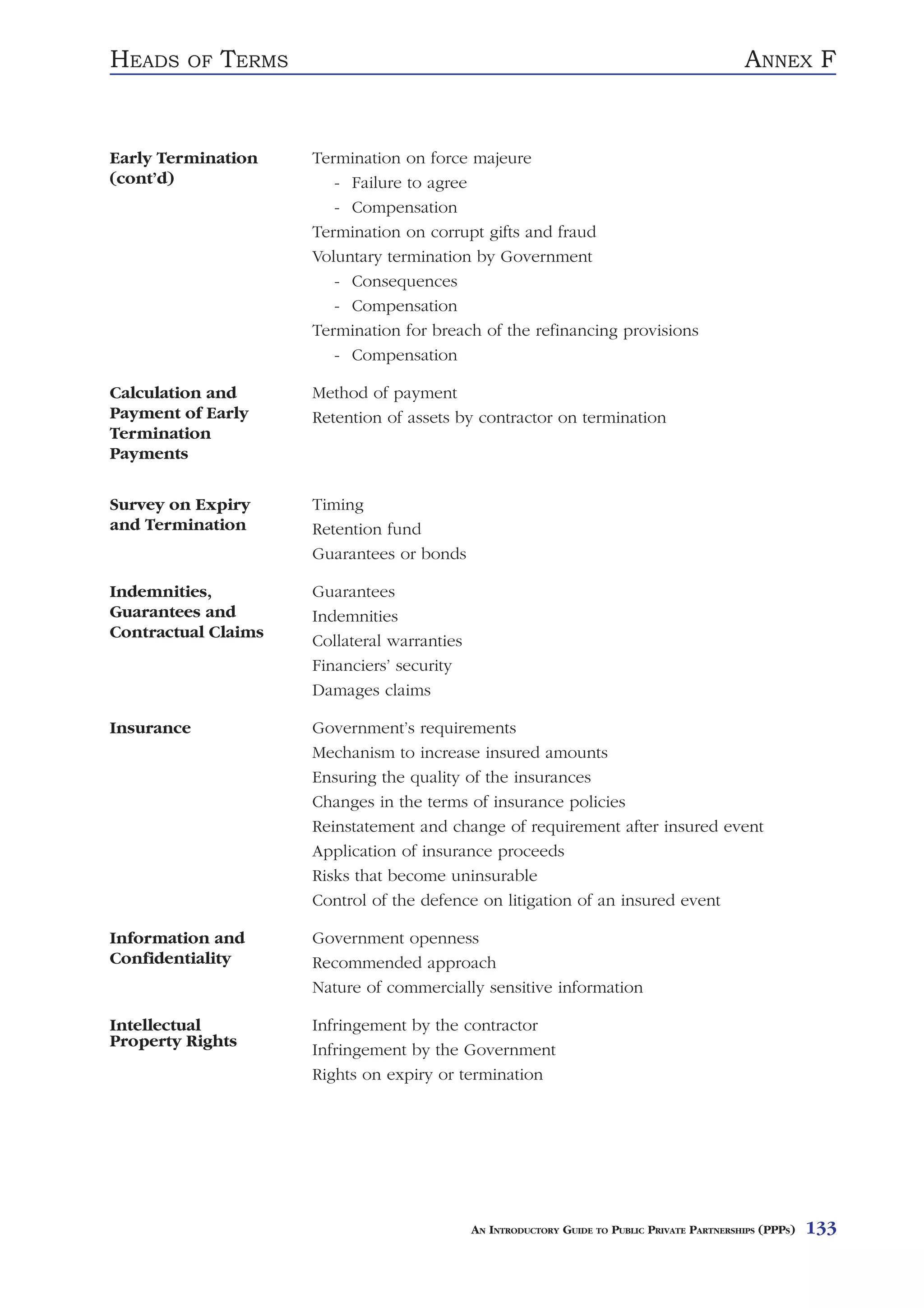 HEADS    OF   TERMS                                                                            ANNEX F


Early Termination     Termination on force majeure
(cont’d)                 - Failure to agree
                         - Compensation
                      Termination on corrupt gifts and fraud
                      Voluntary termination by Government
                         - Consequences
                         - Compensation
                      Termination for breach of the refinancing provisions
                         - Compensation

Calculation and       Method of payment
Payment of Early      Retention of assets by contractor on termination
Termination
Payments

Survey on Expiry      Timing
and Termination       Retention fund
                      Guarantees or bonds

Indemnities,          Guarantees
Guarantees and        Indemnities
Contractual Claims
                      Collateral warranties
                      Financiers’ security
                      Damages claims

Insurance             Government’s requirements
                      Mechanism to increase insured amounts
                      Ensuring the quality of the insurances
                      Changes in the terms of insurance policies
                      Reinstatement and change of requirement after insured event
                      Application of insurance proceeds
                      Risks that become uninsurable
                      Control of the defence on litigation of an insured event

Information and       Government openness
Confidentiality       Recommended approach
                      Nature of commercially sensitive information

Intellectual          Infringement by the contractor
Property Rights
                      Infringement by the Government
                      Rights on expiry or termination




                                              AN INTRODUCTORY GUIDE TO PUBLIC PRIVATE PARTNERSHIPS (PPPS)   133
 