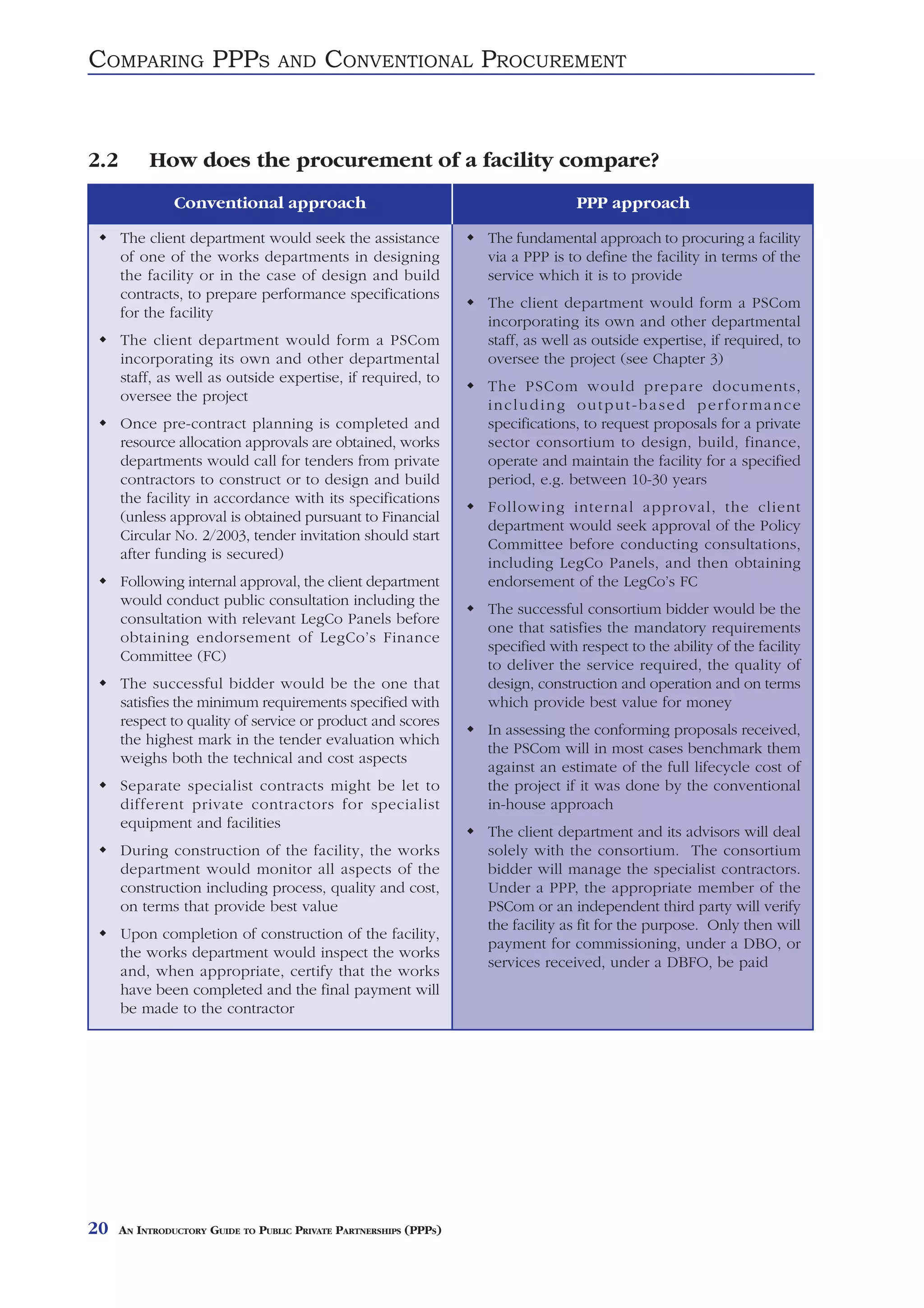 COMPARING PPPS                     AND     CONVENTIONAL PROCUREMENT



2.2        How does the procurement of a facility compare?
                Conventional approach                                              PPP approach

      The client department would seek the assistance               The fundamental approach to procuring a facility
      of one of the works departments in designing                  via a PPP is to define the facility in terms of the
      the facility or in the case of design and build               service which it is to provide
      contracts, to prepare performance specifications
                                                                    The client department would form a PSCom
      for the facility
                                                                    incorporating its own and other departmental
      The client department would form a PSCom                      staff, as well as outside expertise, if required, to
      incorporating its own and other departmental                  oversee the project (see Chapter 3)
      staff, as well as outside expertise, if required, to
                                                                    The PSCom would prepare documents,
      oversee the project
                                                                    including output-based performance
      Once pre-contract planning is completed and                   specifications, to request proposals for a private
      resource allocation approvals are obtained, works             sector consortium to design, build, finance,
      departments would call for tenders from private               operate and maintain the facility for a specified
      contractors to construct or to design and build               period, e.g. between 10-30 years
      the facility in accordance with its specifications
                                                                    Following internal approval, the client
      (unless approval is obtained pursuant to Financial
                                                                    department would seek approval of the Policy
      Circular No. 2/2003, tender invitation should start
                                                                    Committee before conducting consultations,
      after funding is secured)
                                                                    including LegCo Panels, and then obtaining
      Following internal approval, the client department            endorsement of the LegCo’s FC
      would conduct public consultation including the
                                                                    The successful consortium bidder would be the
      consultation with relevant LegCo Panels before
                                                                    one that satisfies the mandatory requirements
      obtaining endorsement of LegCo’s Finance
                                                                    specified with respect to the ability of the facility
      Committee (FC)
                                                                    to deliver the service required, the quality of
      The successful bidder would be the one that                   design, construction and operation and on terms
      satisfies the minimum requirements specified with             which provide best value for money
      respect to quality of service or product and scores
                                                                    In assessing the conforming proposals received,
      the highest mark in the tender evaluation which
                                                                    the PSCom will in most cases benchmark them
      weighs both the technical and cost aspects
                                                                    against an estimate of the full lifecycle cost of
      Separate specialist contracts might be let to                 the project if it was done by the conventional
      different private contractors for specialist                  in-house approach
      equipment and facilities
                                                                    The client department and its advisors will deal
      During construction of the facility, the works                solely with the consortium. The consortium
      department would monitor all aspects of the                   bidder will manage the specialist contractors.
      construction including process, quality and cost,             Under a PPP, the appropriate member of the
      on terms that provide best value                              PSCom or an independent third party will verify
                                                                    the facility as fit for the purpose. Only then will
      Upon completion of construction of the facility,
                                                                    payment for commissioning, under a DBO, or
      the works department would inspect the works
                                                                    services received, under a DBFO, be paid
      and, when appropriate, certify that the works
      have been completed and the final payment will
      be made to the contractor




20    AN INTRODUCTORY GUIDE TO PUBLIC PRIVATE PARTNERSHIPS (PPPS)
 