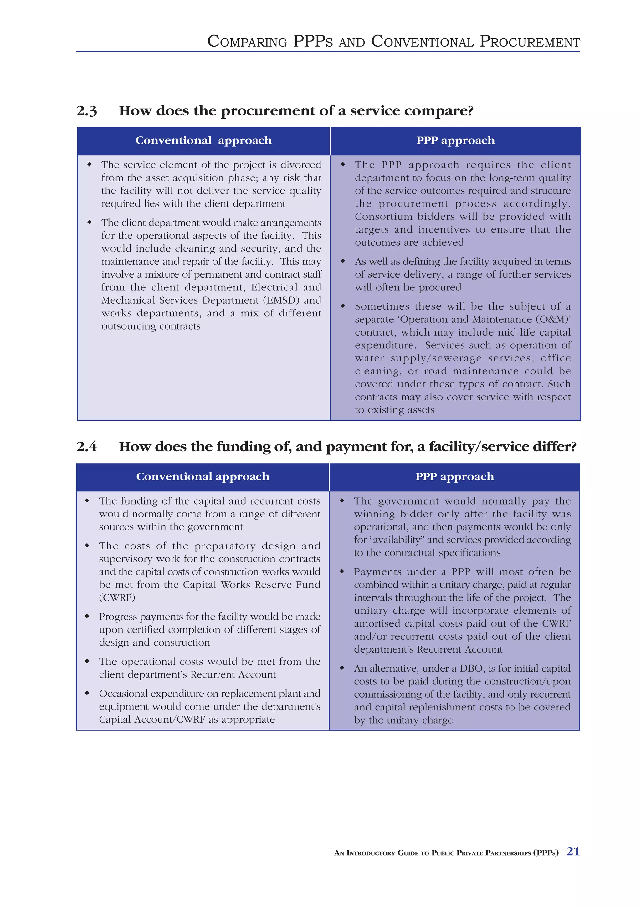 COMPARING PPPS                AND     CONVENTIONAL PROCUREMENT


2.3       How does the procurement of a service compare?
              Conventional approach                                            PPP approach

      The service element of the project is divorced           The PPP approach requires the client
      from the asset acquisition phase; any risk that          department to focus on the long-term quality
      the facility will not deliver the service quality        of the service outcomes required and structure
      required lies with the client department                 the procurement process accordingly.
                                                               Consortium bidders will be provided with
      The client department would make arrangements
                                                               targets and incentives to ensure that the
      for the operational aspects of the facility. This
                                                               outcomes are achieved
      would include cleaning and security, and the
      maintenance and repair of the facility. This may         As well as defining the facility acquired in terms
      involve a mixture of permanent and contract staff        of service delivery, a range of further services
      from the client department, Electrical and               will often be procured
      Mechanical Services Department (EMSD) and
                                                               Sometimes these will be the subject of a
      works departments, and a mix of different
                                                               separate ‘Operation and Maintenance (O&M)’
      outsourcing contracts
                                                               contract, which may include mid-life capital
                                                               expenditure. Services such as operation of
                                                               water supply/sewerage services, office
                                                               cleaning, or road maintenance could be
                                                               covered under these types of contract. Such
                                                               contracts may also cover service with respect
                                                               to existing assets


2.4       How does the funding of, and payment for, a facility/service differ?
              Conventional approach                                            PPP approach

      The funding of the capital and recurrent costs           The government would normally pay the
      would normally come from a range of different            winning bidder only after the facility was
      sources within the government                            operational, and then payments would be only
                                                               for “availability” and services provided according
      The costs of the preparatory design and
                                                               to the contractual specifications
      supervisory work for the construction contracts
      and the capital costs of construction works would        Payments under a PPP will most often be
      be met from the Capital Works Reserve Fund               combined within a unitary charge, paid at regular
      (CWRF)                                                   intervals throughout the life of the project. The
                                                               unitary charge will incorporate elements of
      Progress payments for the facility would be made
                                                               amortised capital costs paid out of the CWRF
      upon certified completion of different stages of
                                                               and/or recurrent costs paid out of the client
      design and construction
                                                               department’s Recurrent Account
      The operational costs would be met from the
                                                               An alternative, under a DBO, is for initial capital
      client department’s Recurrent Account
                                                               costs to be paid during the construction/upon
      Occasional expenditure on replacement plant and          commissioning of the facility, and only recurrent
      equipment would come under the department’s              and capital replenishment costs to be covered
      Capital Account/CWRF as appropriate                      by the unitary charge




                                                          AN INTRODUCTORY GUIDE TO PUBLIC PRIVATE PARTNERSHIPS (PPPS)   21
 
