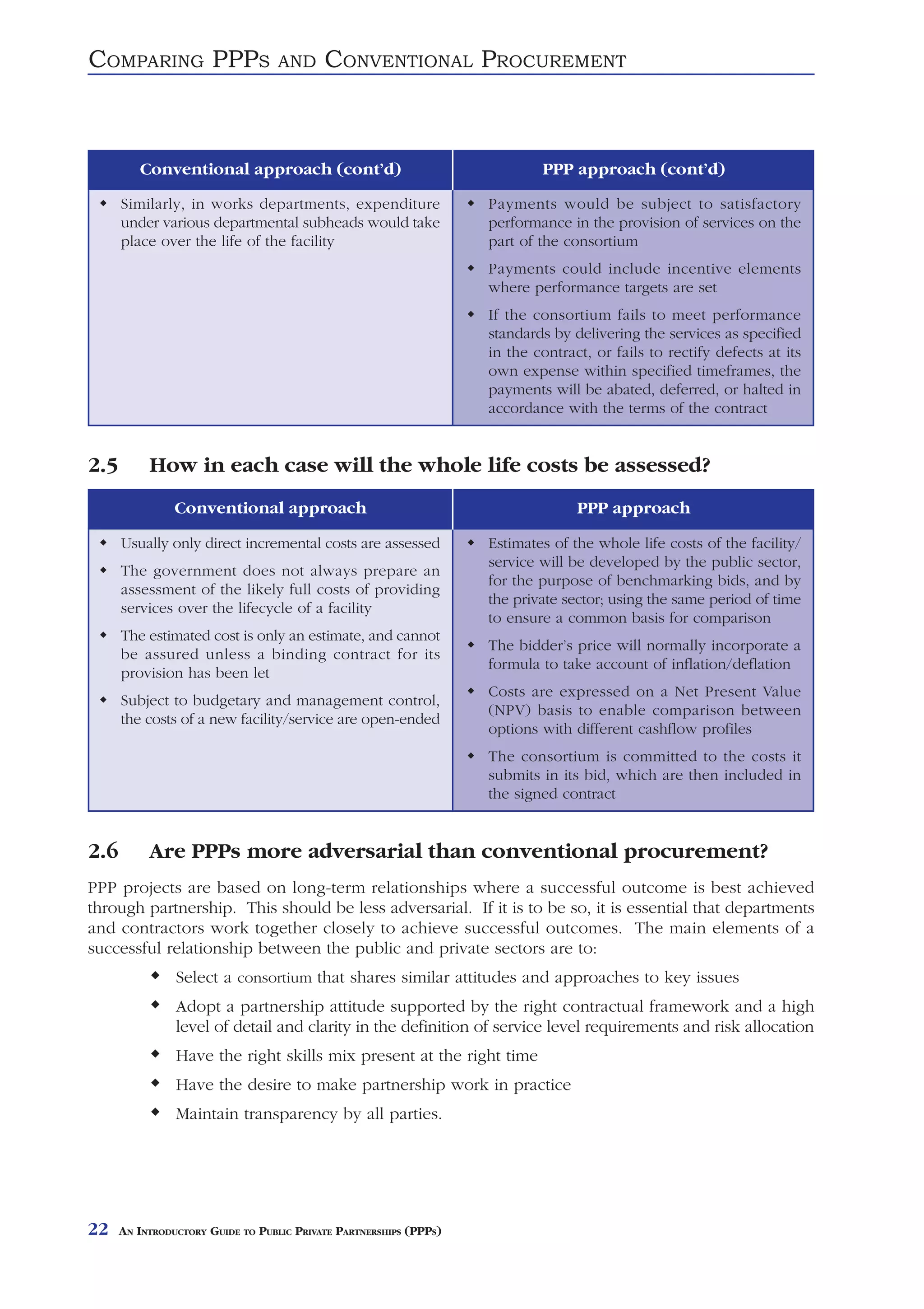 COMPARING PPPS                     AND     CONVENTIONAL PROCUREMENT



         Conventional approach (cont’d)                                     PPP approach (cont’d)
      Similarly, in works departments, expenditure                  Payments would be subject to satisfactory
      under various departmental subheads would take                performance in the provision of services on the
      place over the life of the facility                           part of the consortium
                                                                    Payments could include incentive elements
                                                                    where performance targets are set
                                                                    If the consortium fails to meet performance
                                                                    standards by delivering the services as specified
                                                                    in the contract, or fails to rectify defects at its
                                                                    own expense within specified timeframes, the
                                                                    payments will be abated, deferred, or halted in
                                                                    accordance with the terms of the contract


2.5        How in each case will the whole life costs be assessed?
                Conventional approach                                             PPP approach

      Usually only direct incremental costs are assessed            Estimates of the whole life costs of the facility/
                                                                    service will be developed by the public sector,
      The government does not always prepare an
                                                                    for the purpose of benchmarking bids, and by
      assessment of the likely full costs of providing
                                                                    the private sector; using the same period of time
      services over the lifecycle of a facility
                                                                    to ensure a common basis for comparison
      The estimated cost is only an estimate, and cannot
                                                                    The bidder’s price will normally incorporate a
      be assured unless a binding contract for its
                                                                    formula to take account of inflation/deflation
      provision has been let
                                                                    Costs are expressed on a Net Present Value
      Subject to budgetary and management control,
                                                                    (NPV) basis to enable comparison between
      the costs of a new facility/service are open-ended
                                                                    options with different cashflow profiles
                                                                    The consortium is committed to the costs it
                                                                    submits in its bid, which are then included in
                                                                    the signed contract


2.6        Are PPPs more adversarial than conventional procurement?
PPP projects are based on long-term relationships where a successful outcome is best achieved
through partnership. This should be less adversarial. If it is to be so, it is essential that departments
and contractors work together closely to achieve successful outcomes. The main elements of a
successful relationship between the public and private sectors are to:
                Select a consortium that shares similar attitudes and approaches to key issues
                Adopt a partnership attitude supported by the right contractual framework and a high
                level of detail and clarity in the definition of service level requirements and risk allocation
                Have the right skills mix present at the right time
                Have the desire to make partnership work in practice
                Maintain transparency by all parties.




22    AN INTRODUCTORY GUIDE TO PUBLIC PRIVATE PARTNERSHIPS (PPPS)
 