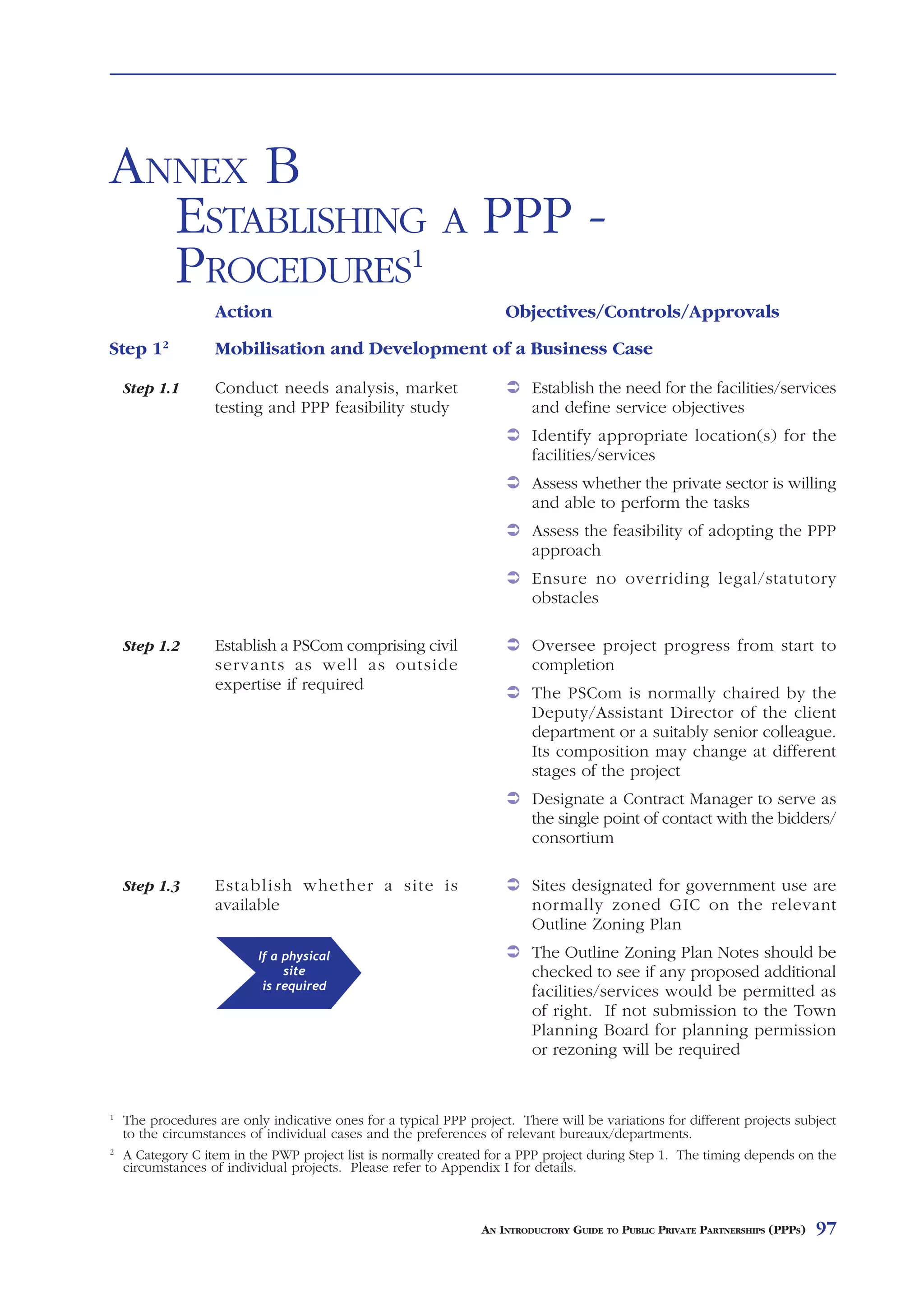 ANNEX B
  ESTABLISHING A PPP -
  PROCEDURES1
                   Action                                            Objectives/Controls/Approvals
Step 12            Mobilisation and Development of a Business Case

    Step 1.1       Conduct needs analysis, market                         Establish the need for the facilities/services
                   testing and PPP feasibility study                      and define service objectives
                                                                          Identify appropriate location(s) for the
                                                                          facilities/services
                                                                          Assess whether the private sector is willing
                                                                          and able to perform the tasks
                                                                          Assess the feasibility of adopting the PPP
                                                                          approach
                                                                          Ensure no overriding legal/statutory
                                                                          obstacles

    Step 1.2       Establish a PSCom comprising civil                     Oversee project progress from start to
                   servants as well as outside                            completion
                   expertise if required
                                                                          The PSCom is normally chaired by the
                                                                          Deputy/Assistant Director of the client
                                                                          department or a suitably senior colleague.
                                                                          Its composition may change at different
                                                                          stages of the project
                                                                          Designate a Contract Manager to serve as
                                                                          the single point of contact with the bidders/
                                                                          consortium

    Step 1.3       Establish whether a site is                            Sites designated for government use are
                   available                                              normally zoned GIC on the relevant
                                                                          Outline Zoning Plan
                           If a physical                                  The Outline Zoning Plan Notes should be
                                site                                      checked to see if any proposed additional
                            is required
                                                                          facilities/services would be permitted as
                                                                          of right. If not submission to the Town
                                                                          Planning Board for planning permission
                                                                          or rezoning will be required


1
    The procedures are only indicative ones for a typical PPP project. There will be variations for different projects subject
    to the circumstances of individual cases and the preferences of relevant bureaux/departments.
2
    A Category C item in the PWP project list is normally created for a PPP project during Step 1. The timing depends on the
    circumstances of individual projects. Please refer to Appendix I for details.



                                                                 AN INTRODUCTORY GUIDE TO PUBLIC PRIVATE PARTNERSHIPS (PPPS)   97
 