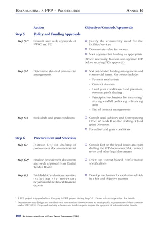 ESTABLISHING               A   PPP - PROCEDURES                                                          ANNEX B


                   Action                                             Objectives/Controls/Approvals
Step 5             Policy and Funding Approvals

    Step 5.14      Consult and seek approvals of                         Justify the community need for the
                   PWSC and FC                                           facilities/services
                                                                         Demonstrate value for money
                                                                         Seek approval for funding as appropriate
                                                                      (Where necessary, bureaux can approve RFP
                                                                      before securing FC’s approval)

    Step 5.2       Determine detailed commercial                         Sort out detailed funding arrangements and
                   arrangements                                          commercial terms. Key issues include:
                                                                         - Payment mechanism
                                                                         - Contract duration
                                                                         - Land grant conditions, land premium,
                                                                           revenue, profit sharing
                                                                         - Principles/mechanism for measuring/
                                                                           sharing windfall profits e.g. refinancing
                                                                           gain
                                                                         - End of contract arrangements

    Step 5.3       Seek draft land grant conditions                      Consult Legal Advisory and Conveyancing
                                                                         Office of Lands D on the drafting of land
                                                                         grant document
                                                                         Formalise land grant conditions

Step 6             Procurement and Selection

    Step 6.1       Instruct DoJ on drafting of                           Consult DoJ on the legal issues and start
                   procurement documents/contract                        drafting the RFP documents, SLA, contract
                                                                         terms and other legal documents

    Step 6.2 5     Finalise procurement documents                        Draw up output-based performance
                   and seek approval from Central                        specifications
                   Tender Board

    Step 6.3       Establish bid evaluation committee                    Develop mechanism for evaluation of bids
                   including the necessary                               in a fair and objective manner
                   departmental/technical/financial
                   experts


4
    A PPP project is upgraded to a Category A PWP project during Step 5.1. Please refer to Appendix I for details.
5
    Departments may design and use their own non-standard contract forms to meet specific requirements of their contracts
    under SPR 345(b). Proposed marking schemes and tender reports require the approval of relevant tender boards.



100     AN INTRODUCTORY GUIDE TO PUBLIC PRIVATE PARTNERSHIPS (PPPS)
 
