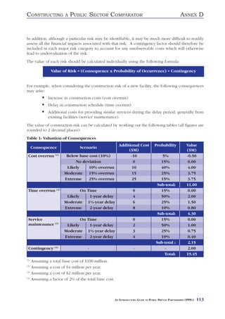 CONSTRUCTING                A   PUBLIC SECTOR COMPARATOR                                                     ANNEX D


In addition, although a particular risk may be identifiable, it may be much more difficult to readily
assess all the financial impacts associated with that risk. A contingency factor should therefore be
included in each major risk category to account for any unobservable costs which will otherwise
lead to undervaluation of the risk.
The value of each risk should be calculated individually using the following formula:

                 Value of Risk = (Consequence x Probability of Occurrence) + Contingency


For example, when considering the construction risk of a new facility, the following consequences
may arise:
             Increase in construction costs (cost overrun)
             Delay in construction schedule (time overrun)
             Additional costs for providing similar services during the delay period, generally from
             existing facilities (service maintenance).
The value of construction risk can be calculated by working out the following tables (all figures are
rounded to 2 decimal places):
Table 1: Valuation of Consequences
                                                               Additional Cost           Probability             Value
      Consequence                   Scenario
                                                                    ($M)                                         ($M)
 Cost overrun (1)           Below base cost (10%)                    -10                     5%                  -0.50
                                No deviation                          0                      15%                  0.00
                            Likely    10% overrun                     10                     40%                  4.00
                           Moderate 15% overrun                       15                     25%                  3.75
                           Extreme    25% overrun                     25                     15%                  3.75
                                                                                           Sub-total:            11.00
 Time overrun (2)                  On Time                               0                   15%                  0.00
                            Likely     1-year delay                      4                   50%                  2.00
                           Moderate 1½-year delay                        6                   25%                  1.50
                           Extreme     2-year delay                      8                   10%                  0.80
                                                                                           Sub-total:             4.30
 Service                           On Time                               0                   15%                  0.00
 maintenance (3)            Likely     1-year delay                      2                   50%                  1.00
                           Moderate 1½-year delay                        3                   25%                  0.75
                           Extreme     2-year delay                      4                   10%                  0.40
                                                                                          Sub-total :             2.15
 Contingency (4)                         -                               -                     -                  2.00
                                                                                              Total:             19.45
(1)
      Assuming   a   total base cost of $100 million.
(2)
      Assuming   a   cost of $4 million per year.
(3)
      Assuming   a   cost of $2 million per year.
(4)
      Assuming   a   factor of 2% of the total base cost.



                                                            AN INTRODUCTORY GUIDE TO PUBLIC PRIVATE PARTNERSHIPS (PPPS)   113
 