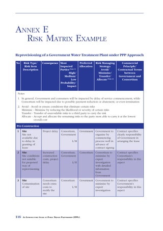 ANNEX E
  RISK MATRIX EXAMPLE
Reprovisioning of a Government Water Treatment Plant under PPP Approach

No    Risk Type/          Consequence Most                      Preferred    Risk Managing           Commercial
       Risk Item                      Impacted                  Allocation      Strategy:             Principle/
      Description                     Parties (Note 1)                           Avoid/           Contractual Terms
                                             High/                             Minimise/               between
                                         Medium/                                Transfer/          Government and
                                                Low                           Allocate (Note 2)      Consortium
                                      Probability/
                                            Impact

 Notes
 1. In general, Government and consumers will be impacted by delay of service commencement; while
    Consortium will be impacted due to possible payment reduction or abatement, or even termination
 2. Avoid - Avoid or ensure conditions that eliminate certain risks
    Minimise - Minimise by reducing the likelihood or severity of certain risks
    Transfer - Transfer of unavoidable risks to a third party to carry the risk
    Allocate - Accept and allocate the remaining risks to the party most able to carry it at the lowest
               overall cost

Pre-Construction
 1    Site                Project delay      Consortium,     Government Government to             Contract specifies
      Site not                               Government                 organise by               clearly responsibility
      available due                                                     commencing                of Government in
      to delay in                                        L/M            process well in           arranging the lease
      granting of                                                       advance of
      lease                                                             contract signing
 2    Site                Increased          Consortium,     Consortium Consortium to             Contract specifies
      Site conditions     construction       Government                 minimise by               Consortium’s
      not suitable        costs, project                                expert                    responsibility in this
      for proposed        delay                          L/H            investigation             aspect
      way of                                                            with detailed
      reprovisioning                                                    information
                                                                        from
                                                                        Government
 3    Site                Consortium         Consortium      Government Government to             Contract specifies
      Contamination       needs extra                                   minimise by               Government’s
      of site             costs to                       L/M            expert                    responsibility in this
                          rectify the                                   investigation             aspect
                          site




116   AN INTRODUCTORY GUIDE TO PUBLIC PRIVATE PARTNERSHIPS (PPPS)
 
