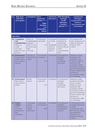 RISK MATRIX EXAMPLE                                                                                  ANNEX E



No   Risk Type/      Consequence Most               Preferred       Risk Managing              Commercial
      Risk Item                  Impacted           Allocation         Strategy:                Principle/
     Description                 Parties (Note 1)                       Avoid/              Contractual Terms
                                                                      Minimise/                  between
                                          High/
                                                                       Transfer/             Government and
                                        Medium/
                                                                     Allocate (Note 2)         Consortium
                                            Low
                                     Probability/
                                         Impact


Operation
20 Completion        Delay of        Consortium     Consortium      Consortium to          Government will
   and               commissioning   and lender     or (if due      minimise by            only compensate for
   commissioning     leading to                     to              conducting             delay in approvals
   Failure to        delay in cost            L/H   Government’s    relevant tasks         under its own
   obtain            recovery and                   action or       well in advance        control
   necessary         debt                           inaction)       of the
   approvals and     servicing                      Shared          commissioning
   licences                                                         date
21 Performance       Shortage of     Government,    Consortium Government to               Minimum output
   Treated water     treated water   consumers                 minimise                    required to be
   output fails to   supply                                    through                     specified in the
   meet required                              L/H              monitoring                  contract. Failure to
   quantity                                                    provisions                  meet this will
                                                                                           constitute default.
                                                                                           Consortium needs to
                                                                                           provide performance
                                                                                           bonds. Contract will
                                                                                           provide for
                                                                                           Government’s right
                                                                                           in monitoring
22 Performance       Health          Government,    Consortium Government to               Minimum quality
   Water fails to    hazard          consumers                 minimise                    standards specified
   meet required                                               through                     in the contract.
   quality                                    L/H              monitoring                  Failure to meet
                                                               provisions                  standards will
                                                                                           constitute default.
                                                                                           Consortium needs to
                                                                                           provide performance
                                                                                           bonds. Contract will
                                                                                           provide for
                                                                                           Government’s right
                                                                                           in monitoring
23 Market/           Consortium      Consortium,    Government Government to               Tariff payment will
   volume            cannot          Government                minimise                    comprise fixed and
   Actual            recover                                   through better              variable
   consumer          capital                 M/H               consumption                 components, with
   demand less       investment                                forecast                    the fixed one being
   than                                                                                    guaranteed for
   anticipated                                                                             payment for a
                                                                                           minimum off take
                                                                                           volume



                                                    AN INTRODUCTORY GUIDE TO PUBLIC PRIVATE PARTNERSHIPS (PPPS)   123
 