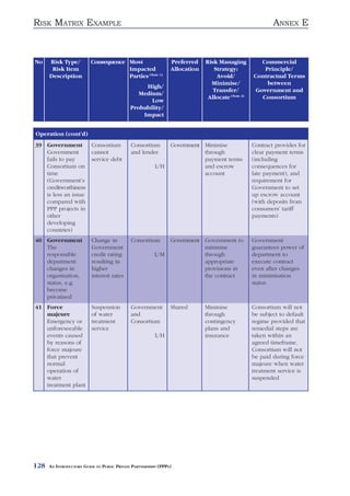 RISK MATRIX EXAMPLE                                                                                       ANNEX E



No    Risk Type/          Consequence Most                      Preferred    Risk Managing           Commercial
       Risk Item                      Impacted                  Allocation      Strategy:             Principle/
      Description                     Parties (Note 1)                           Avoid/           Contractual Terms
                                                                               Minimise/               between
                                                  High/
                                                                                Transfer/          Government and
                                                Medium/
                                                                              Allocate (Note 2)      Consortium
                                                    Low
                                             Probability/
                                                 Impact


Operation (cont’d)
39 Government             Consortium         Consortium         Government Minimise               Contract provides for
   Government             cannot             and lender                    through                clear payment terms
   fails to pay           service debt                                     payment terms          (including
   Consortium on                                         L/H               and escrow             consequences for
   time                                                                    account                late payment), and
   (Government’s                                                                                  requirement for
   creditworthiness                                                                               Government to set
   is less an issue                                                                               up escrow account
   compared with                                                                                  (with deposits from
   PPP projects in                                                                                consumers’ tariff
   other                                                                                          payments)
   developing
   countries)
40 Government             Change in          Consortium         Government Government to          Government
   The                    Government                                       minimise               guarantees power of
   responsible            credit rating                  L/M               through                department to
   department             resulting in                                     appropriate            execute contract
   changes in             higher                                           provisions in          even after changes
   organisation,          interest rates                                   the contract           in minimisation
   status, e.g.                                                                                   status
   become
   privatised
41 Force                  Suspension         Government         Shared       Minimise             Consortium will not
   majeure                of water           and                             through              be subject to default
   Emergency or           treatment          Consortium                      contingency          regime provided that
   unforeseeable          service                                            plans and            remedial steps are
   events caused                                         L/H                 insurance            taken within an
   by reasons of                                                                                  agreed timeframe.
   force majeure                                                                                  Consortium will not
   that prevent                                                                                   be paid during force
   normal                                                                                         majeure when water
   operation of                                                                                   treatment service is
   water                                                                                          suspended
   treatment plant




128   AN INTRODUCTORY GUIDE TO PUBLIC PRIVATE PARTNERSHIPS (PPPS)
 