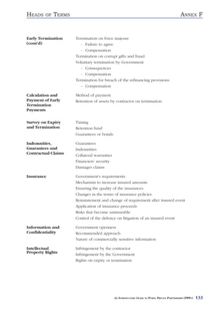HEADS    OF   TERMS                                                                            ANNEX F


Early Termination     Termination on force majeure
(cont’d)                 - Failure to agree
                         - Compensation
                      Termination on corrupt gifts and fraud
                      Voluntary termination by Government
                         - Consequences
                         - Compensation
                      Termination for breach of the refinancing provisions
                         - Compensation

Calculation and       Method of payment
Payment of Early      Retention of assets by contractor on termination
Termination
Payments

Survey on Expiry      Timing
and Termination       Retention fund
                      Guarantees or bonds

Indemnities,          Guarantees
Guarantees and        Indemnities
Contractual Claims
                      Collateral warranties
                      Financiers’ security
                      Damages claims

Insurance             Government’s requirements
                      Mechanism to increase insured amounts
                      Ensuring the quality of the insurances
                      Changes in the terms of insurance policies
                      Reinstatement and change of requirement after insured event
                      Application of insurance proceeds
                      Risks that become uninsurable
                      Control of the defence on litigation of an insured event

Information and       Government openness
Confidentiality       Recommended approach
                      Nature of commercially sensitive information

Intellectual          Infringement by the contractor
Property Rights
                      Infringement by the Government
                      Rights on expiry or termination




                                              AN INTRODUCTORY GUIDE TO PUBLIC PRIVATE PARTNERSHIPS (PPPS)   133
 