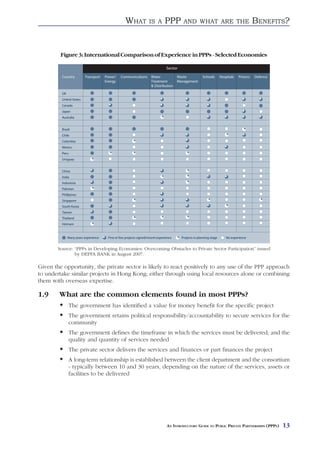 WHAT       IS A   PPP      AND WHAT ARE THE                    BENEFITS?


         Figure 3: International Comparison of Experience in PPPs - Selected Economies




        Source: “PPPs in Developing Economies: Overcoming Obstacles to Private Sector Participation” issued
                by DEPFA BANK in August 2007.

Given the opportunity, the private sector is likely to react positively to any use of the PPP approach
to undertake similar projects in Hong Kong; either through using local resources alone or combining
them with overseas expertise.

1.9     What are the common elements found in most PPPs?
            The government has identified a value for money benefit for the specific project
            The government retains political responsibility/accountability to secure services for the
            community
            The government defines the timeframe in which the services must be delivered; and the
            quality and quantity of services needed
            The private sector delivers the services and finances or part finances the project
            A long-term relationship is established between the client department and the consortium
            - typically between 10 and 30 years, depending on the nature of the services, assets or
            facilities to be delivered




                                                          AN INTRODUCTORY GUIDE TO PUBLIC PRIVATE PARTNERSHIPS (PPPS)   13
 