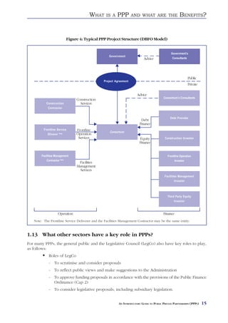 WHAT      IS A   PPP        AND WHAT ARE THE                   BENEFITS?


                           Figure 4: Typical PPP Project Structure (DBFO Model)


                                                                                                Government’s
                                                    Government
                                                                            Advice               Consultants




                                                                                                              Public
                                                Project Agreement
                                                                                                              Private

                                                                       Advice
                                                                                           Consortium’s Consultants
                                Construction
           Construction           Services
            Contractor


                                                                                                Debt Provider
                                                                          Debt
                                                                         Finance
         Frontline Service      Frontline           Consortium
            Dliverer Note       Operation
                                 Services                                Equity             Construction Investor
                                                                         Finance


        Facilities Management                                                                 Frontline Operation
            Contractor Note                                                                         Investor
                                 Facilities
                                Management
                                  Services
                                                                                           Facilities Management
                                                                                                   Investor




                                                                                              Third Party Equity
                                                                                                   Investor



                    Operation                                                             Finance
   Note: The Frontline Service Deliverer and the Facilities Management Contractor may be the same entity.



1.13 What other sectors have a key role in PPPs?
For many PPPs, the general public and the Legislative Council (LegCo) also have key roles to play,
as follows:
             Roles of LegCo
             - To scrutinise and consider proposals
             - To reflect public views and make suggestions to the Administration
             - To approve funding proposals in accordance with the provisions of the Public Finance
               Ordinance (Cap 2)
             - To consider legislative proposals, including subsidiary legislation.


                                                          AN INTRODUCTORY GUIDE TO PUBLIC PRIVATE PARTNERSHIPS (PPPS)   15
 