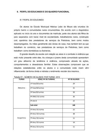 17 
8. PERFIL DO EDUCANDO E DO QUADRO FUNCIONAL 
8.1 PERFIL DO EDUCANDO: 
Os alunos da Escola Municipal Heloisa Leão de Moura são oriundos do 
próprio bairro e comunidades rurais circunvizinhas. De acordo com o diagnóstico 
aplicado no inicio do ano e documentos de matrícula, parte dos alunos são filhos de 
pais separados com baixo nível de escolaridade, trabalhadores rurais, construção 
civil, operários das prestadoras de serviços da Petrobras, bem como muitos 
desempregados. As mães geralmente são donas de casa, mas também tem as que 
trabalham no comércio, nas prestadoras de serviços da Petrobras, bem como 
trabalham como domésticas ou faxineiras. 
O grande desafio da escola com relação ao aluno é o combate à violência que 
está muito presente entre eles. As crianças e jovens desta comunidade apresentam 
um grau altíssimo de tendência à violência, comprovado através de ações, 
comportamentos e desestrutura familiar. Estas observações comprovam que as 
relações estabelecidas entre os alunos e a comunidade onde vivem vêm 
influenciando de forma direta e indireta o rendimento escolar dos mesmos. 
Tabela 01 - NÚMERO DE ALUNOS POR TURNO: 2012 
TURNO SÉRIE/ Nº DE TURMAS Nº DE ALUNOS 
Matutino 
1ª Fase/01 turma 29 
2ª Fase/02 turmas 31 
3ª fase/02 turmas 50 
4º ANO / 01 turma 36 
5º ano A 22 
Sub-total 168 
Vespertino 
5º Ano / 01 turma 22 
6º Ano / 02 turmas 38 
7º Ano / 01 turma 11 
8º Ano / 01 turma 14 
9º Ano / 01 turma 11 
 