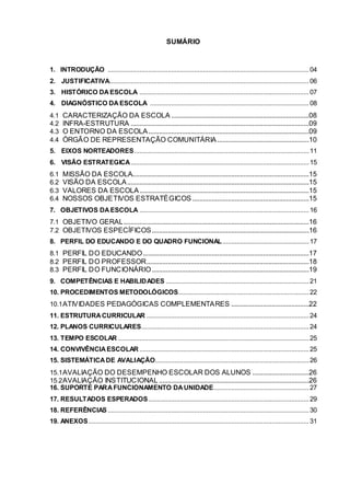 SUMÁRIO 
1. INTRODUÇÃO .................................................................................................................. 04 
2. JUSTIFICATIVA................................................................................................................. 06 
3. HISTÓRICO DA ESCOLA ................................................................................................ 07 
4. DIAGNÓSTICO DA ESCOLA .......................................................................................... 08 
4.1 CARACTERIZAÇÃO DA ESCOLA ..............................................................................08 
4.2 INFRA-ESTRUTURA .....................................................................................................09 
4.3 O ENTORNO DA ESCOLA ...........................................................................................09 
4.4 ÓRGÃO DE REPRESENTAÇÃO COMUNITÁRIA....................................................10 
5. EIXOS NORTEADORES ................................................................................................... 11 
6. VISÃO ESTRATEGICA ..................................................................................................... 15 
6.1 MISSÃO DA ESCOLA....................................................................................................15 
6.2 VISÃO DA ESCOLA .......................................................................................................15 
6.3 VALORES DA ESCOLA ................................................................................................15 
6.4 NOSSOS OBJETIVOS ESTRATÉGICOS ..................................................................15 
7. OBJETIVOS DA ESCOLA ................................................................................................ 16 
7.1 OBJETIVO GERAL.........................................................................................................16 
7.2 OBJETIVOS ESPECÍFICOS.........................................................................................16 
8. PERFIL DO EDUCANDO E DO QUADRO FUNCIONAL................................................. 17 
8.1 PERFIL DO EDUCANDO ..............................................................................................17 
8.2 PERFIL DO PROFESSOR ............................................................................................18 
8.3 PERFIL DO FUNCIONÁRIO .........................................................................................19 
9. COMPETÊNCIAS E HABILIDADES ................................................................................. 21 
10. PROCEDIMENTOS METODOLÓGICOS .......................................................................... 22 
10.1ATIVIDADES PEDAGÓGICAS COMPLEMENTARES ............................................22 
11. ESTRUTURA CURRICULAR ............................................................................................ 24 
12. PLANOS CURRICULARES............................................................................................... 24 
13. TEMPO ESCOLAR ............................................................................................................ 25 
14. CONVIVÊNCIA ESCOLAR ................................................................................................ 25 
15. SISTEMÁTICA DE AVALIAÇÃO....................................................................................... 26 
15.1AVALIAÇÃO DO DESEMPENHO ESCOLAR DOS ALUNOS ................................26 
15.2AVALIAÇÃO INSTITUCIONAL .....................................................................................26 
16. SUPORTE PARA FUNCIONAMENTO DA UNIDADE...................................................... 27 
17. RESULTADOS ESPERADOS ........................................................................................... 29 
18. REFERÊNCIAS .................................................................................................................. 30 
19. ANEXOS ............................................................................................................................. 31 
 