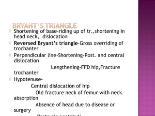    Shortening of base-riding up of tr.,shortening in
    head neck, dislocation
   Reversed Bryant’s triangle-Gross overriding of
    trochanter
   Perpendicular line-Shortening-Post. and central
    dislocation
                     Lengthening-FFD hip,Fracture
    trochanter
   Hypotenuse-
            Central dislocation of hip
              Old fracture neck of femur with neck
    absorption
              Absence of head due to disease or
    surgery
 