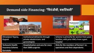 Demand side Financing- “चिरंजीवी, यशस्ववनी”
Chiranjeevi Yojana,
Gujarat
Institutional deliveries through
private obstetricians and
gynecologists
Scheme is primarily for women from poor
families, with prior ANCs from a govt.
hospital
Yeshasvini Health
Insurance Scheme
Karnataka
Hospitalization and care for more
than 1600 surgeries
Only for the members of farmers’ co-
operatives and their dependents
 