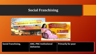 Social Franchising
Social Franchising, ANC, PNC Institutional
Deliveries
Primarily for poor
 