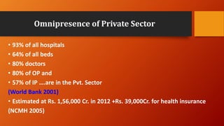 Omnipresence of Private Sector
• 93% of all hospitals
• 64% of all beds
• 80% doctors
• 80% of OP and
• 57% of IP ….are in the Pvt. Sector
(World Bank 2001)
• Estimated at Rs. 1,56,000 Cr. in 2012 +Rs. 39,000Cr. for health insurance
(NCMH 2005)
 