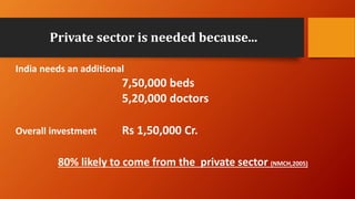 Private sector is needed because...
India needs an additional
7,50,000 beds
5,20,000 doctors
Overall investment Rs 1,50,000 Cr.
80% likely to come from the private sector (NMCH,2005)
 