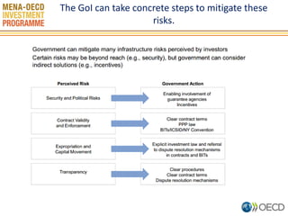 The GoI can take concrete steps to mitigate these risks. 
5  