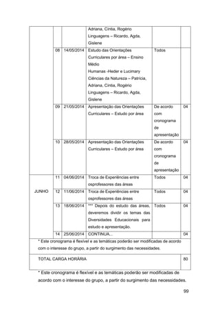 99
Adriana, Cíntia, Rogério
Linguagens – Ricardo, Agda,
Gislene
08 14/05/2014 Estudo das Orientações
Curriculares por área – Ensino
Médio
Humanas -Heder e Lucimary
Ciências da Natureza – Patrícia,
Adriana, Cíntia, Rogério
Linguagens – Ricardo, Agda,
Gislene
Todos
09 21/05/2014 Apresentação das Orientações
Curriculares – Estudo por área
De acordo
com
cronograma
de
apresentação
04
10 28/05/2014 Apresentação das Orientações
Curriculares – Estudo por área
De acordo
com
cronograma
de
apresentação
04
JUNHO
11 04/06/2014 Troca de Experiências entre
osprofessores das áreas
Todos 04
12 11/06/2014 Troca de Experiências entre
osprofessores das áreas
Todos 04
13 18/06/2014 *** Depois do estudo das áreas,
deveremos dividir os temas das
Diversidades Educacionais para
estudo e apresentação.
Todos 04
14 25/06/2014 CONTINUA... 04
* Este cronograma é flexível e as temáticas poderão ser modificadas de acordo
com o interesse do grupo, a partir do surgimento das necessidades.
TOTAL CARGA HORÁRIA 80
* Este cronograma é flexível e as temáticas poderão ser modificadas de
acordo com o interesse do grupo, a partir do surgimento das necessidades.
 