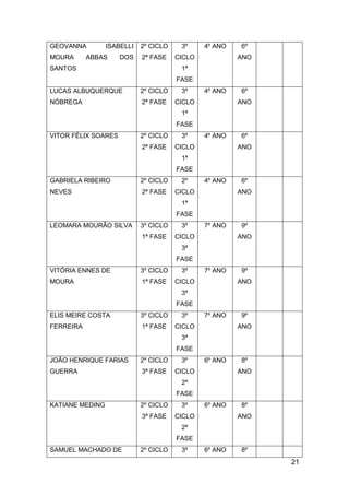 21
GEOVANNA ISABELLI
MOURA ABBAS DOS
SANTOS
2º CICLO
2ª FASE
3º
CICLO
1ª
FASE
4º ANO 6º
ANO
LUCAS ALBUQUERQUE
NÓBREGA
2º CICLO
2ª FASE
3º
CICLO
1ª
FASE
4º ANO 6º
ANO
VITOR FÉLIX SOARES 2º CICLO
2ª FASE
3º
CICLO
1ª
FASE
4º ANO 6º
ANO
GABRIELA RIBEIRO
NEVES
2º CICLO
2ª FASE
2º
CICLO
1ª
FASE
4º ANO 6º
ANO
LEOMARA MOURÃO SILVA 3º CICLO
1ª FASE
3º
CICLO
3ª
FASE
7º ANO 9º
ANO
VITÓRIA ENNES DE
MOURA
3º CICLO
1ª FASE
3º
CICLO
3ª
FASE
7º ANO 9º
ANO
ELIS MEIRE COSTA
FERREIRA
3º CICLO
1ª FASE
3º
CICLO
3ª
FASE
7º ANO 9º
ANO
JOÃO HENRIQUE FARIAS
GUERRA
2º CICLO
3ª FASE
3º
CICLO
2ª
FASE
6º ANO 8º
ANO
KATIANE MEDING 2º CICLO
3ª FASE
3º
CICLO
2ª
FASE
6º ANO 8º
ANO
SAMUEL MACHADO DE 2º CICLO 3º 6º ANO 8º
 