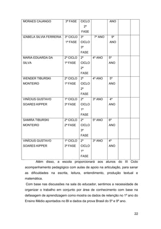 22
MORAES CAJANGO 3ª FASE CICLO
2ª
FASE
ANO
IZABELA SILVIA FERRERIA 3º CICLO
1ª FASE
3º
CICLO
3ª
FASE
7º ANO 9º
ANO
MARIA EDUARDA DA
SILVA
2º CICLO
1ª FASE
2º
CICLO
2ª
FASE
4º ANO 5º
ANO
WENDER TIBURSKI
MONTEIRO
2º CICLO
1ª FASE
2º
CICLO
2ª
FASE
4º ANO 5º
ANO
VINÍCIUS GUSTAVO
SOARES KIPPER
1º CICLO
3ª FASE
2º
CICLO
1ª
FASE
3º ANO 4º
ANO
SAMIRA TIBURSKI
MONTEIRO
2º CICLO
2ª FASE
2º
CICLO
3ª
FASE
5º ANO 6º
ANO
VINÍCIUS GUSTAVO
SOARES KIPPER
1º CICLO
3ª FASE
2º
CICLO
1ª
FASE
3º ANO 4º
ANO
Além disso, a escola proporcionará aos alunos do III Ciclo
acompanhamento pedagógico com aulas de apoio na articulação, para sanar
as dificuldades na escrita, leitura, entendimento, produção textual e
matemática.
Com base nas discussões na sala do educador, sentimos a necessidade de
organizar o trabalho em conjunto por área de conhecimento com base na
defasagem de aprendizagem como mostra os dados de retenção no 1º ano do
Ensino Médio apontados no BI e dados da prova Brasil do 5º e 9º ano.
 
