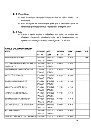 84
2.1.2 Específicos:
a) Criar estratégias pedagógicas que auxiliem na aprendizagem dos
educandos.
b) Criar situações de aprendizagem para que o educando supere os
obstáculos que impediram sua progressão e avanço no ciclo.
2.1.3 Meta:
a) Ofertar o apoio técnico e pedagógico em todas as escolas que
oferecem a Superação, atendendo assim, 100% dos educandos que
apresentam defasagem idade/aprendizagem e ciclo escolar.
ALUNOS ENTURMADOS EM 2014
NOME DEVERIA
ESTAR
ESTÁ
2014
DEVERIA
ESTAR
ESTÁ
2014
IDADE PNE
ANNA ISABEL REZENDE 2º CICLO
2ª FASE
3º CICLO
1ª FASE
5º ANO 7º ANO SIM
GEOVANNA ISABELLI MOURA ABBAS
DOS SANTOS
2º CICLO
2ª FASE
3º CICLO
1ª FASE
4º ANO 6º ANO
LUCAS ALBUQUERQUE NÓBREGA 2º CICLO
2ª FASE
3º CICLO
1ª FASE
4º ANO 6º ANO
VITOR FÉLIX SOARES 2º CICLO
2ª FASE
3º CICLO
1ª FASE
4º ANO 6º ANO
GABRIELA RIBEIRO NEVES 2º CICLO
2ª FASE
2º CICLO
1ª FASE
4º ANO 6º ANO
LEOMARA MOURÃO SILVA 3º CICLO
1ª FASE
3º CICLO
3ª FASE
7º ANO 9º ANO
VITÓRIA ENNES DE MOURA 3º CICLO
1ª FASE
3º CICLO
3ª FASE
7º ANO 9º ANO
ELIS MEIRE COSTA FERREIRA 3º CICLO
1ª FASE
3º CICLO
3ª FASE
7º ANO 9º ANO
JOÃO HENRIQUE FARIAS GUERRA 2º CICLO
3ª FASE
3º CICLO
2ª FASE
6º ANO 8º ANO
KATIANE MEDING 2º CICLO
3ª FASE
3º CICLO
2ª FASE
6º ANO 8º ANO
SAMUEL MACHADO DE MORAES 2º CICLO 3º CICLO 6º ANO 8º ANO
 