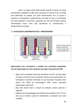 94
Assim, as ações serão desenvolvidas através da leitura de textos
diversificados, projetados no data show, pesquisas na internet, livros e revistas
para elaboração de projetos que serão desenvolvidos com os alunos e
expostos na socialização e desenvolvidos nas salas de aula e de atividades
que cada professor e funcionário, agrupados por área de formação proporá,
demonstrando assim como está assimilando os conhecimentos e
transformando sua prática.
5.1 AVALIAÇÃO E DIAGNÓSTICO 2013 - PROFESSORES
Observações e/ou comentários a respeito dos conteúdos trabalhados
e/ou da organização (e outros aspectos que julgar importante) do PSE
• Alguns temas solicitados não foram estudados em 2013. As discussões
em alguns momentos foram excelentes. Estudos mais aprofundados nas
orientações curriculares Solicitação de que houvesse discussão sobre
alunos com déficit de aprendizagem, PNE, surdez, pesquisas
relacionadas a esse tema.
• Algo para discutir sobre o porquê ser professor, pontos positivos e
negativos.
• Palestra com Psicopedagogo para orientar como trabalhar com o 6º ano,
visto que os mesmos saindo da Unidocência, se deparam com outra
realidade.
0
2
4
6
8
10
12
14
16
Em relação ás
temáticas
Em relação aos textos
usados para a
sustentação teórica.
Em relação a
dinâmica
Valores Atribuídos Muito Bom
Valores Atribuídos Bom
Valores Atribuídos Regular
Valores Atribuídos Fraco
 