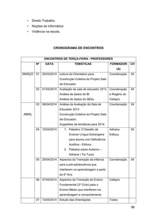 96
• Direito Trabalho.
• Noções de informática
• Violência na escola.
CRONOGRAMA DE ENCONTROS
ENCONTROS DE TERÇA-FEIRA - PROFESSORES
Nº DATA TEMÁTICAS FORMADOR
(A)
CH
MARÇO 01 25/03/2014 Leitura do Orientativo para
Construção Coletiva do Projeto Sala
de Educador
Coordenação 04
02 01/04/2014 Avaliação da sala de educador 2013
Análise de dados do BI
Análise de dados do QEdu
Coordenação
e Rogério do
Cefapro
04
ABRIL
03 08/04/2014 Análise da Avaliação da Sala de
Educador 2013
Construção Coletiva do Projeto Sala
de Educador.
Sugestões de temáticas para 2014.
Coordenação 04
04 15/04/2014 1. Palestra: O Desafio de
Ensinar Língua Estrangeira
para alunos com Deficiência
Auditiva - Edilucy
2. Palestra sobre Autismo –
Adriane ( Tia Tuca)
Adriane
Edilucy
04
05 29/04/2014 Aspectos da Transição da infância
para a pré-adolescência que
interferem na aprendizagem a partir
do 6º Ano
Coordenação 04
06 07/05/2014 Aspectos da Transição do Ensino
Fundamental (3º Ciclo) para o
Ensino Médio que interferem na
aprendizagem e comportamento
Cefapro
07 13/05/2014 Estudo das Orientações Todos
 