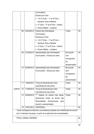 97
Curriculares:
Estudo por Ciclo
 1ºe 2º Ciclo – 1º ao 6º Ano –
Karoline, Diva e Marilsa
 3º Ciclo – 7º ao 9º Ano – Clarita
 Ensino Médio – Leidiane
08 20/05/2014 Estudo das Orientações
Curriculares:
Estudo por Ciclo
 1ºe 2º Ciclo – 1º ao 6º Ano –
Karoline, Diva e Marilsa
 3º Ciclo – 7º ao 9º Ano – Clarita
 Ensino Médio – Leidiane
Todos 04
09 27/05/2014 Apresentação das Orientações
Curriculares – Estudo por área
De acordo
com
cronograma
de
apresentação
04
10 03/06/2014 Apresentação das Orientações
Curriculares – Estudo por área
De acordo
com
cronograma
de
apresentação
04
JUNHO
11 10/06/2014 Troca de Experiências entre
osprofessores das áreas
Todos 04
12 17/06/2014 Troca de Experiências entre
osprofessores das áreas
Todos 04
13 24/06/2014 *** Depois do estudo das áreas,
deveremos dividir os temas das
Diversidades Educacionais para
estudo e apresentação.
Todos 04
14 15/07/2014 CONTINUA... 04
* Este cronograma é flexível e as temáticas poderão ser modificadas de acordo
com o interesse do grupo, a partir do surgimento das necessidades.
TOTAL CARGA HORÁRIA 80
 
