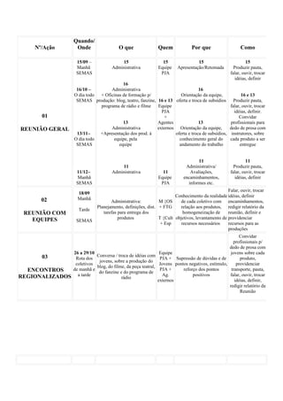 Projeto Crescer e Aparecer  PJA - Gyn