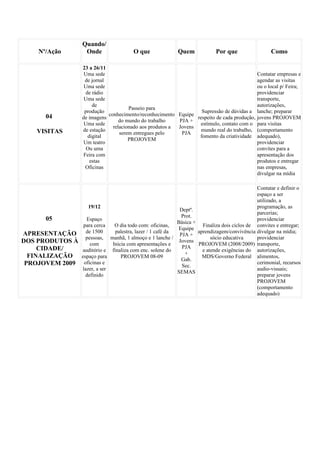 Projeto Crescer e Aparecer  PJA - Gyn