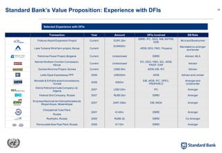 28
Selected Experience with DFIs
Standard Bank’s Value Proposition: Experience with DFIs
Transaction Year Amount DFIs involved SB Role
Pulkovo AirportExpansion Project Current EUR1.2bn
EBRD, IFC, DEG, NIB, BSTDB,
EDB
MLA and Bookrunner
Lake Turkana Wind farm project,Kenya Current
EUR450m
AfDB,DEG, FMO, Proparco
Mandated co-arranger
and lender
Petromax Power Project,Bulgaria Current Undisclosed EBRD Advisor, MLA
Nairobi Northern Corridor Concession,
Kenya
Current Undisclosed
IFC, DEG, FMO, IDC, AfDB,
PAIDF, EAIF
Advisor
Guinea Allumina Project,Guinea Current US$2.8bn AfDB,EIB, IFC Advisor
Lekki-Eppe Expressway PPP 2008 US$300m AfDB Advisor and Lender
Monastir & Enfidha airportconcessions,
Tunisia
2008 €562m
EIB, AfDB, IFC, OPEC,
PROPARCO
Arranger and
Underwriter
Eleme Petrochemicals Company Ltd,
Nigeria
2007 US$125m IFC Arranger
Federal Grid Company, Russia 2007 RUB5.0bn EBRD Arranger
Empresa Nacional de Hidrocarbonetos de
Moçambique,Mozambique
2007 ZAR1.08bn EIB, MIGA Arranger
Chelyabinsk Tube Plant,
Russia
2007 €145m EBRD Arranger
RusHydro,Russia 2006 RUB6.3b EBRD Co-Arranger
Pervouralsk New Pipe Plant,Russia 2006 €115m EBRD Arranger
INDORAMA
INDORAMA
 