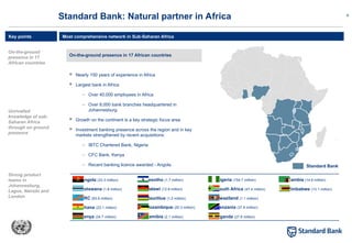 6
On-the-ground presence in 17 African countries
 Nearly 150 years of experience in Africa
 Largest bank in Africa
– Over 40,000 employees in Africa
– Over 8,000 bank branches headquartered in
Johannesburg
 Growth on the continent is a key strategic focus area
 Investment banking presence across the region and in key
markets strengthened by recent acquisitions:
– IBTC Chartered Bank, Nigeria
– CFC Bank, Kenya
– Recent banking licence awarded - Angola Standard Bank
Angola (33.3 million)
Botswana (1.8 million)
DRC (63.6 million)
Ghana (23.1 million)
Kenya (34.7 million)
Mozambique (20.3 million)
Lesotho (1.7 million)
Malawi (12.8 million)
Mauritius (1.2 million)
Namibia (2.1 million)
Nigeria (154.7 million)
South Africa (47.4 million)
Swaziland (1.1 million)
Tanzania (37.8 million)
Uganda (27.6 million)
Zambia (14.6 million)
Zimbabwe (13.1 million)
Most comprehensive network in Sub-Saharan Africa
Key points
Standard Bank: Natural partner in Africa
On-the-ground
presence in 17
African countries
Unrivalled
knowledge of sub-
Saharan Africa
through on ground
presence
Strong product
teams in
Johannesburg,
Lagos, Nairobi and
London
 
