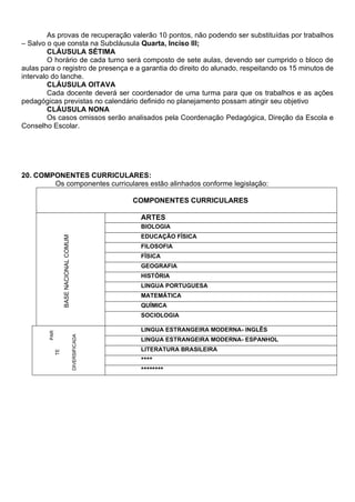 As provas de recuperação valerão 10 pontos, não podendo ser substituídas por trabalhos
– Salvo o que consta na Subcláusula Quarta, Inciso III;
CLÁUSULA SÉTIMA
O horário de cada turno será composto de sete aulas, devendo ser cumprido o bloco de
aulas para o registro de presença e a garantia do direito do alunado, respeitando os 15 minutos de
intervalo do lanche.
CLÁUSULA OITAVA
Cada docente deverá ser coordenador de uma turma para que os trabalhos e as ações
pedagógicas previstas no calendário definido no planejamento possam atingir seu objetivo
CLÁUSULA NONA
Os casos omissos serão analisados pela Coordenação Pedagógica, Direção da Escola e
Conselho Escolar.
20. COMPONENTES CURRICULARES:
Os componentes curriculares estão alinhados conforme legislação:
COMPONENTES CURRICULARES
BASE
NACIONAL
COMUM
ARTES
BIOLOGIA
EDUCAÇÃO FÍSICA
FILOSOFIA
FÍSICA
GEOGRAFIA
HISTÓRIA
LINGUA PORTUGUESA
MATEMÁTICA
QUÍMICA
SOCIOLOGIA
PAR
TE
DIVERSIFICADA
LINGUA ESTRANGEIRA MODERNA- INGLÊS
LINGUA ESTRANGEIRA MODERNA- ESPANHOL
LITERATURA BRASILEIRA
****
********
 