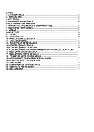 Sumário
1 - APRESENTAÇÃO ........................................................................................................ 3
2 – INTRODUÇÃO ............................................................................................................. 3
3 . HISTÓRICO................................................................................................................... 5
4 . DIAGNÓSTICO DA ESCOLA: ..................................................................................... 6
5 - QUADRO DE FUNCIONÁRIOS ................................................................................... 7
6 - DEMONSTRATIVO (MÓVEIS E EQUIPAMENTOS)................................................... 8
7 - RECURSOS FINANCEIROS........................................................................................ 9
8 – MISSÃO........................................................................................................................ 9
9 - OBJETIVOS :.............................................................................................................. 10
9.1 - GERAL : ................................................................................................................... 10
9.2 - ESPECÍFICOS : ....................................................................................................... 10
10 - PAPEL SOCIAL DA ESCOLA ................................................................................. 14
11 - LINHA FILOSÓFICA................................................................................................ 15
12 - CONCEPÇÃO DE EDUCAÇÃO.............................................................................. 10
13 - CONCEPÇÃO DE ESCOLA..................................................................................... 10
14 - CONCEPÇÃO DE CURRICULO.............................................................................. 10
15 - CONCEPÇÃO DE APRENDIZAGEM (HIBRIDO/ REMOTO) CURRIC CONTI..... 11
16 - RELAÇÃO FAMÍLIA E ESCOLA ............................................................................. 11
17 - RELAÇÃO DO TEMPO ESCOLAR ......................................................................... 11
18 – PROJETOS NOVO ENSINO MÉDIO ...................................................................... 11
19 - ATENDIMENTO EDUCAÇÃO ESPECIALIZADO................................................... 12
20 - PLANO DE AÇÃO 2019 2020 2021........................................................................ 21
21 - AVALIAÇÃO ............................................................................................................. 13
22 - COMPONENTES CURRICULARES........................................................................ 16
23 - CONTRATO PEDAGÓGICO.................................................................................... 17
24 - BIBLIOGRAFIA......................................................................................................... 17
 