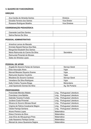 5. QUADRO DE FUNCIONÁRIOS
DIREÇÃO
Ana Cecilia de Almeida Santos Diretora
Edvaldo Ferreira dos Santos Vice Diretor
Roseane Rodrigues Botelho Vice Diretora
COORDENAÇÃO PEDAGÓGICA
Ozeneide Leal Dos Santos
Selma Ramos Da Silva
PESSOAL ADMINISTRATIVO
Arissílvia Lemos de Macedo
Emmely Nazaré Ramos Dos Reis
Margarida Elizabeth Dos Santos
Maria Raimunda do Carmo Da Silva Secretária
Raimunda Pimentel de Moraes
Sales de Almeida Lopes
PESSOAL DE APOIO
Angela Do Socorro Farias de Campos Serviço Geral
Elias Assunção Alves Vigia
Manoel Messias Siqueira Soares Vigia
Raimundo Queiroz Coutinho Vigia
Missilene Do Socorro Cardoso Serviço Geral
Verediano Da Silva Rodrigues Vigia
Kelly Cristina Tavares Braga Merendeira
José Aparecido Gomes Da Silva Ag. De Portaria
PROFESSORES
Francinete Mendes Malato Ling. Portuguesa/ Literatura
Francilene Lima Beltrão Ling. Portuguesa/ Literatura
Gabriela Tavares Furtado Ling. Portuguesa/ Literatura
Jocilene Costa Pimentel Ling. Portuguesa/ Literatura
Silvana do Socorro Moraes Brasil Ling. Portuguesa/ Literatura
Virginia de Fátima Cavalcante Magno Ling. Portuguesa/ Literatura
Cleide Pantoja Santana Ling. Portuguesa/ Literatura
Alvaro Pereira Lopes Matemática
Edson Ferreira da Silva Matemática
Joao Elvis de Albuquerque Pires Matemática
João Nazareno Pantoja Correa Matemática
Manoel de Jesus Quaresma Sagica Matemática
 