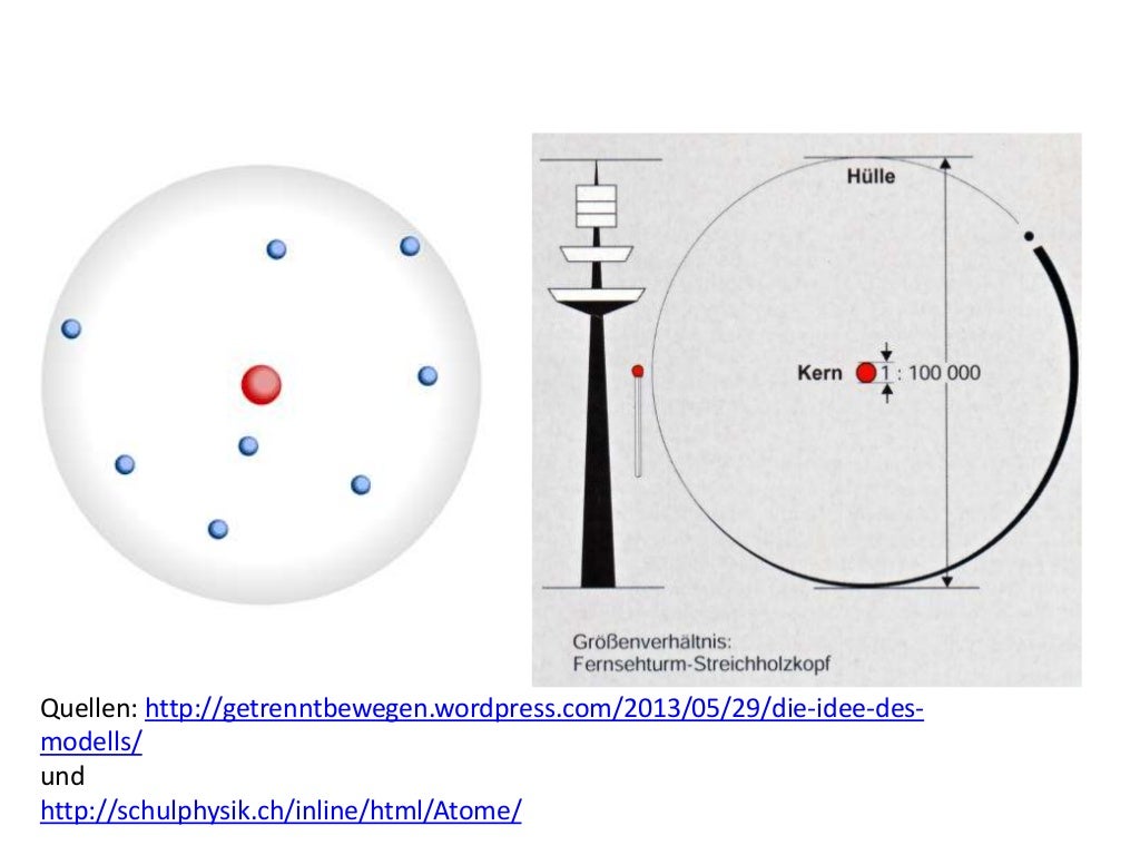 Rutherford Kern Hülle Modell PPT Vom Kugelmodell bis zum Kern-Hülle-Modell von Ernest Rutherford