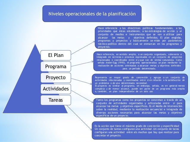 Planificacion