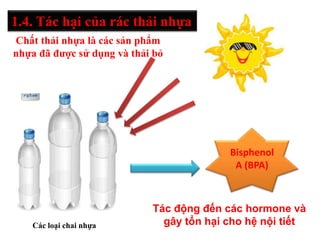 1.4. Tác hại của rác thải nhựa
Các loại chai nhựa
Bisphenol
A (BPA)
Tác động đến các hormone và
gây tổn hại cho hệ nội tiết
Chất thải nhựa là các sản phẩm
nhựa đã được sử dụng và thải bỏ
 