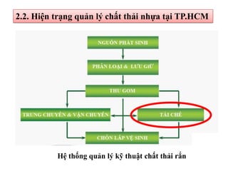 2.2. Hiện trạng quản lý chất thải nhựa tại TP.HCM
Hệ thống quản lý kỹ thuật chất thải rắn
 