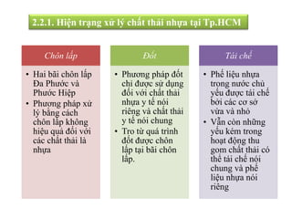 Chôn lấp
• Hai bãi chôn lấp
Đa Phước và
Phước Hiệp
• Phương pháp xử
lý bằng cách
chôn lấp không
hiệu quả đối với
các chất thải là
nhựa
Đốt
• Phương pháp đốt
chỉ được sử dụng
đối với chất thải
nhựa y tế nói
riêng và chất thải
y tế nói chung
• Tro từ quá trình
đốt được chôn
lấp tại bãi chôn
lấp.
Tái chế
• Phế liệu nhựa
trong nước chủ
yếu được tái chế
bởi các cơ sở
vừa và nhỏ
• Vẫn còn những
yếu kém trong
hoạt động thu
gom chất thải có
thể tái chế nói
chung và phế
liệu nhựa nói
riêng
2.2.1. Hiện trạng xử lý chất thải nhựa tại Tp.HCM
 