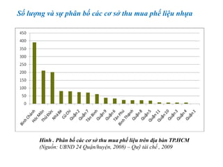 Số lượng và sự phân bố các cơ sở thu mua phế liệu nhựa
Hình . Phân bố các cơ sở thu mua phế liệu trên địa bàn TP.HCM
(Nguồn: UBND 24 Quận/huyện, 2008) – Quỹ tái chế , 2009
 