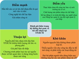 Điểm mạnh
Hầu hết các cơ sở tái chế nhựa đều là qui
mô vừa và nhỏ
Công nghệ tái chế lạc hậu
Giá nhân công rẻ
Điểm yếu
Thực hiện chưa tốt công tác bảo vệ môi
trường tại cơ sở.
Chât lượng sản phẩm nhựa tái chế thấp
Số lao động ít và trình độ thấp, tay nghề chưa
cao.Năng lực quản lý của đội ngũ quản lý
còn thấp
Thuận lợi
Nguồn phế liệu nhựa trên địa bàn
TP.HCM chiếm khối lượng rất lớn và
phong phú
Giá phế liệu rất thấp
Chương trình phân loại rác tại nguồn
được xã hội quan tâm và đang từng bước
được mở rộng
Khó khăn
Nguồn nguyên liệu không được phân
loại kĩ.
Thiếu nguồn vốn cho công tác đầu tư để
mở rộng và phát triển các hoạt động tái
chế
Đại bộ phận người tiêu dùng hiện nay
không ủng hộ các sản phẩm nhựa tái chế
Đánh giá hiện trạng
hệ thống thu gom và
tái chế nhựa tại
TP.HCM
 