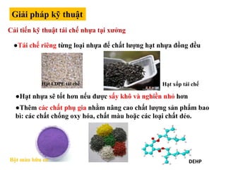 Cải tiến kỹ thuật tái chế nhựa tại xưởng
Giải pháp kỹ thuật
●Tái chế riêng từng loại nhựa để chất lượng hạt nhựa đồng đều
●Hạt nhựa sẽ tốt hơn nếu được sấy khô và nghiền nhỏ hơn
●Thêm các chất phụ gia nhằm nâng cao chất lượng sản phẩm bao
bì: các chất chống oxy hóa, chất màu hoặc các loại chất dẻo.
Hạt xốp tái chế
DEHPBột màu hữu cơ
Hạt LDPE tái chế
 